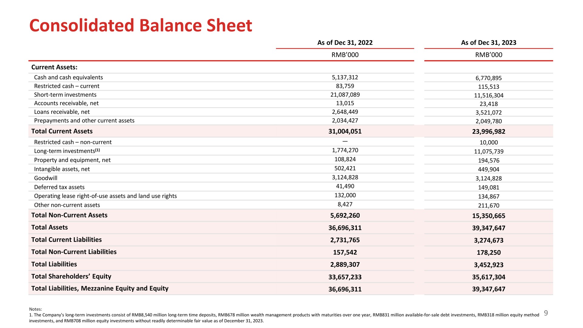 consolidated balance sheet | Full Track Alliance