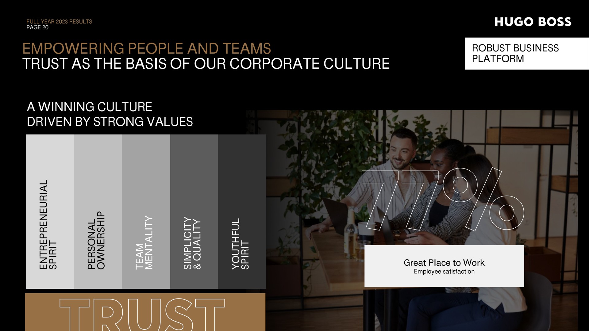 empowering people and teams trust as the basis of our corporate culture robust business platform a winning culture driven by strong values trust boss | Hugo Boss