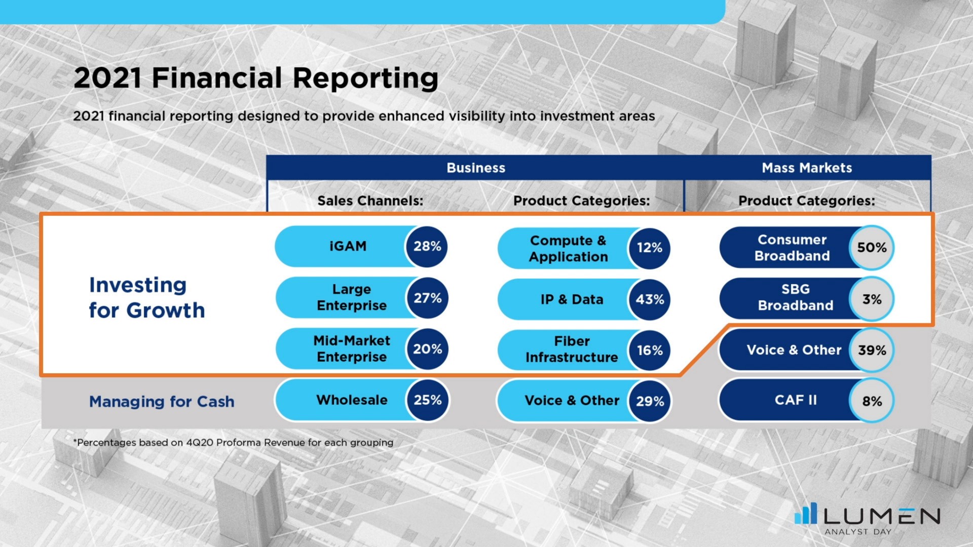 financial reporting data | Lumen