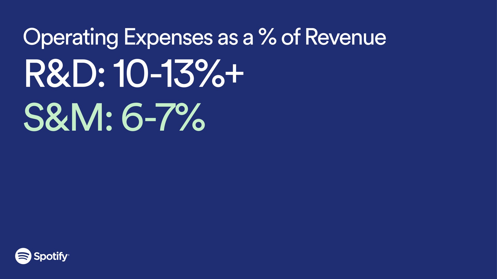 operating expenses as a of revenue | Spotify