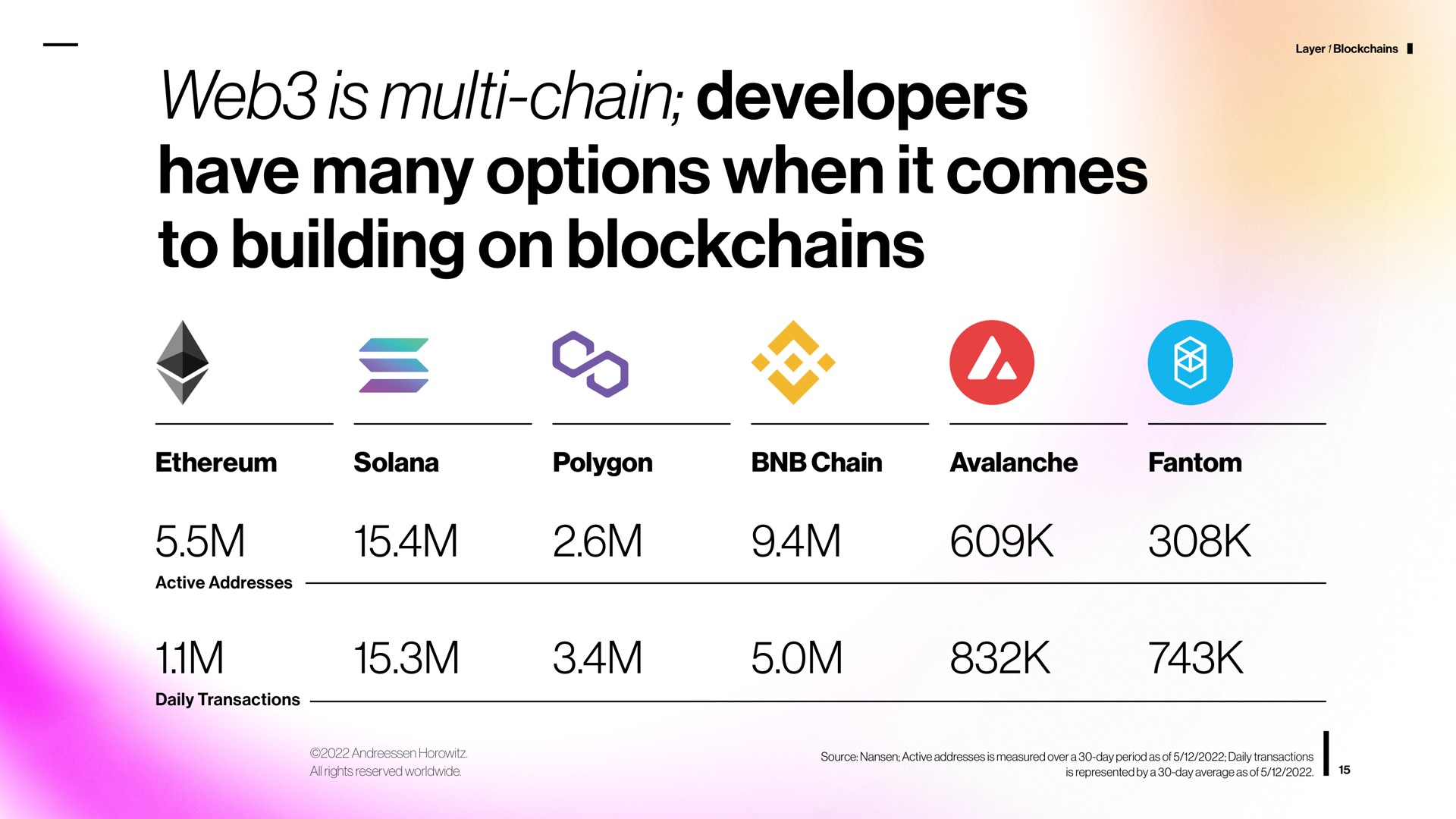 web is chain developers have many options when it comes to building on am | a16z