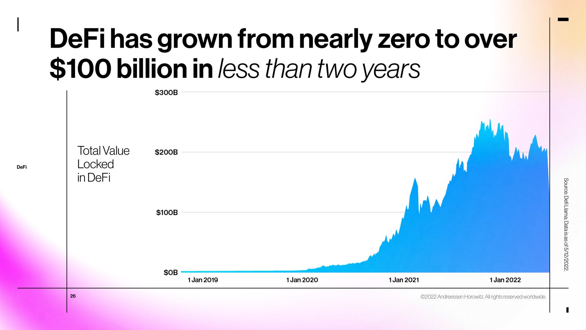 has grown from nearly zero to over billion in less than two years ess | a16z