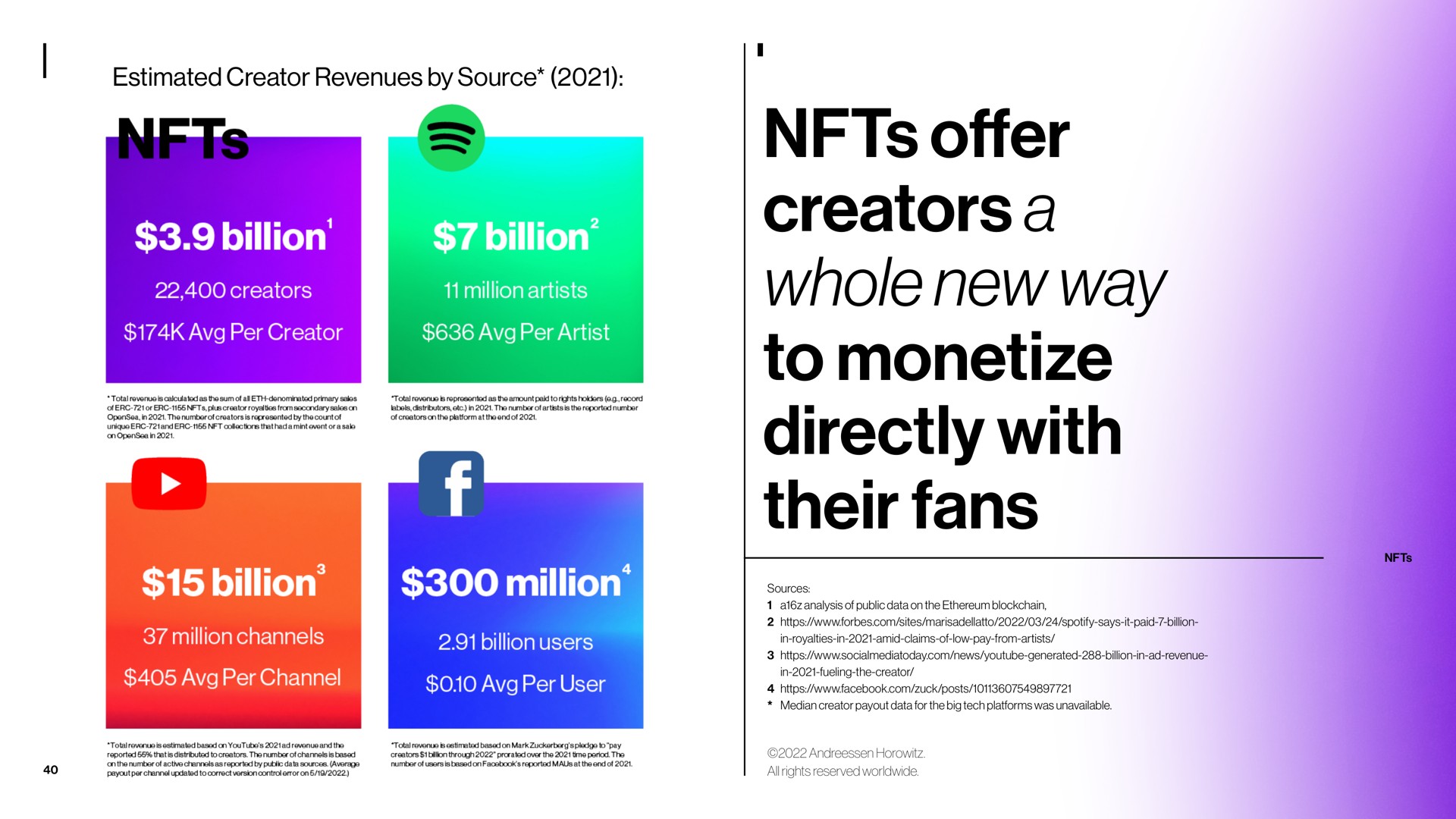 offer creators a whole new way to monetize directly with their fans billion million billion | a16z