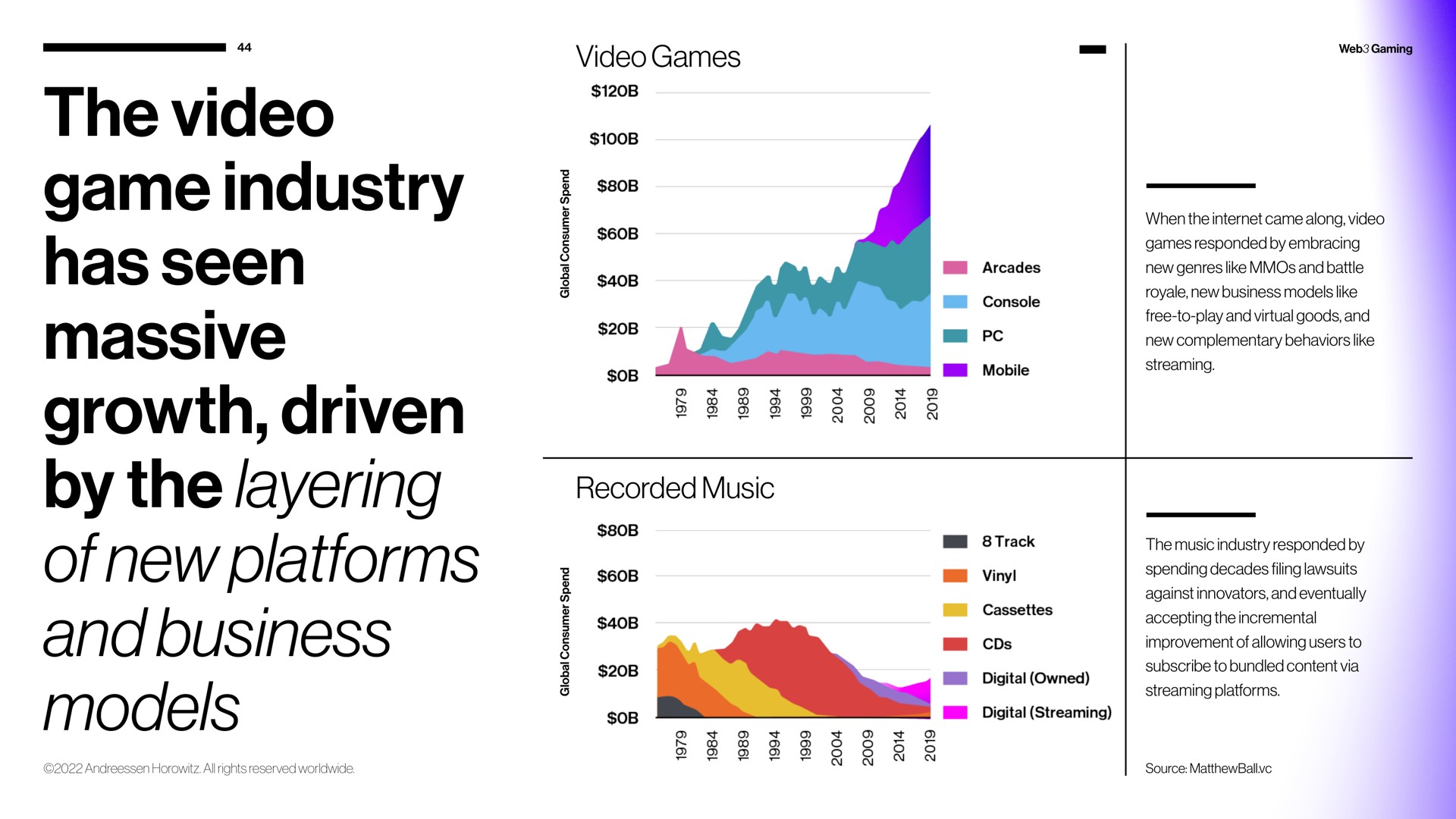 the video game industry has seen massive growth driven by the layering of new platforms and business models wot | a16z
