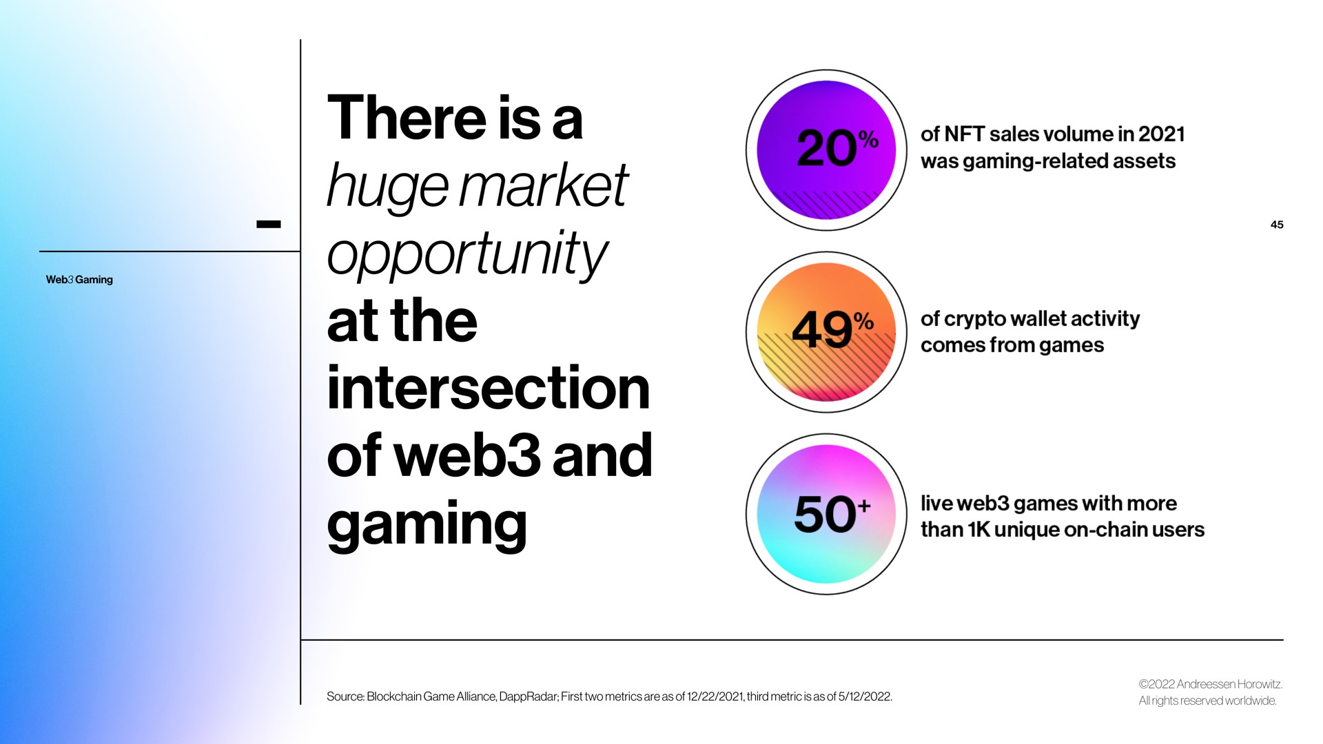 there is a huge market opportunity at the intersection of web and gaming ean | a16z