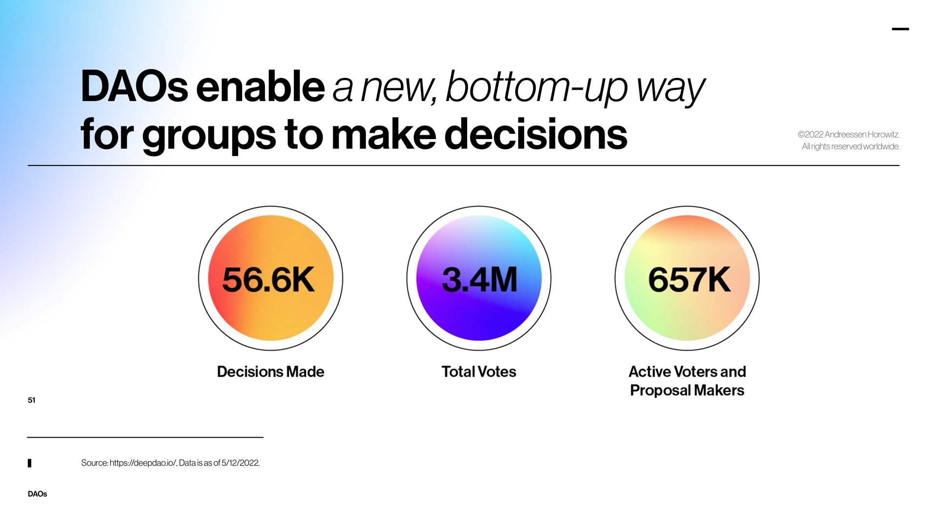 enable a new bottom up way for groups to make decisions | a16z