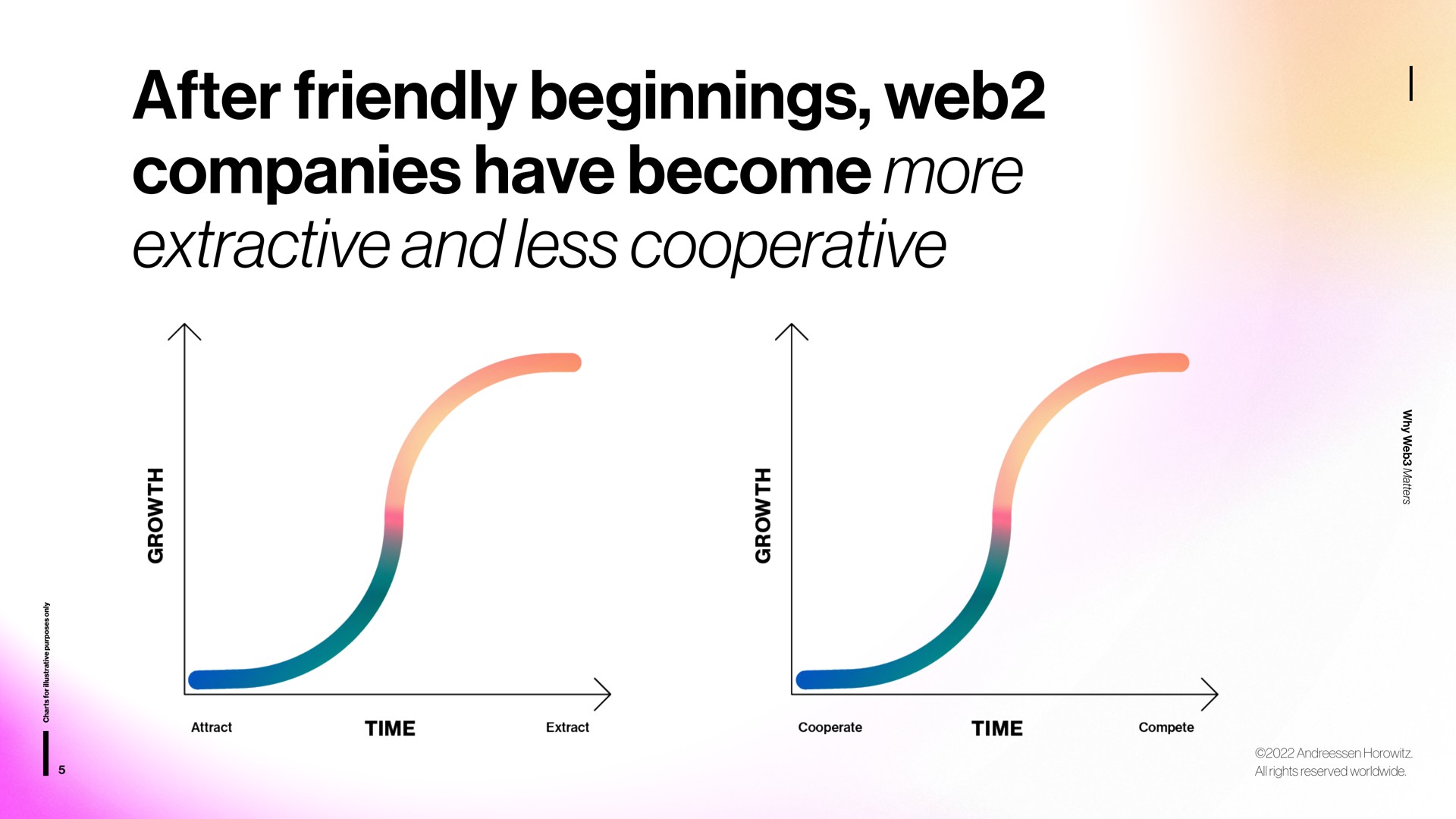 after friendly beginnings web companies have become more extractive and less | a16z