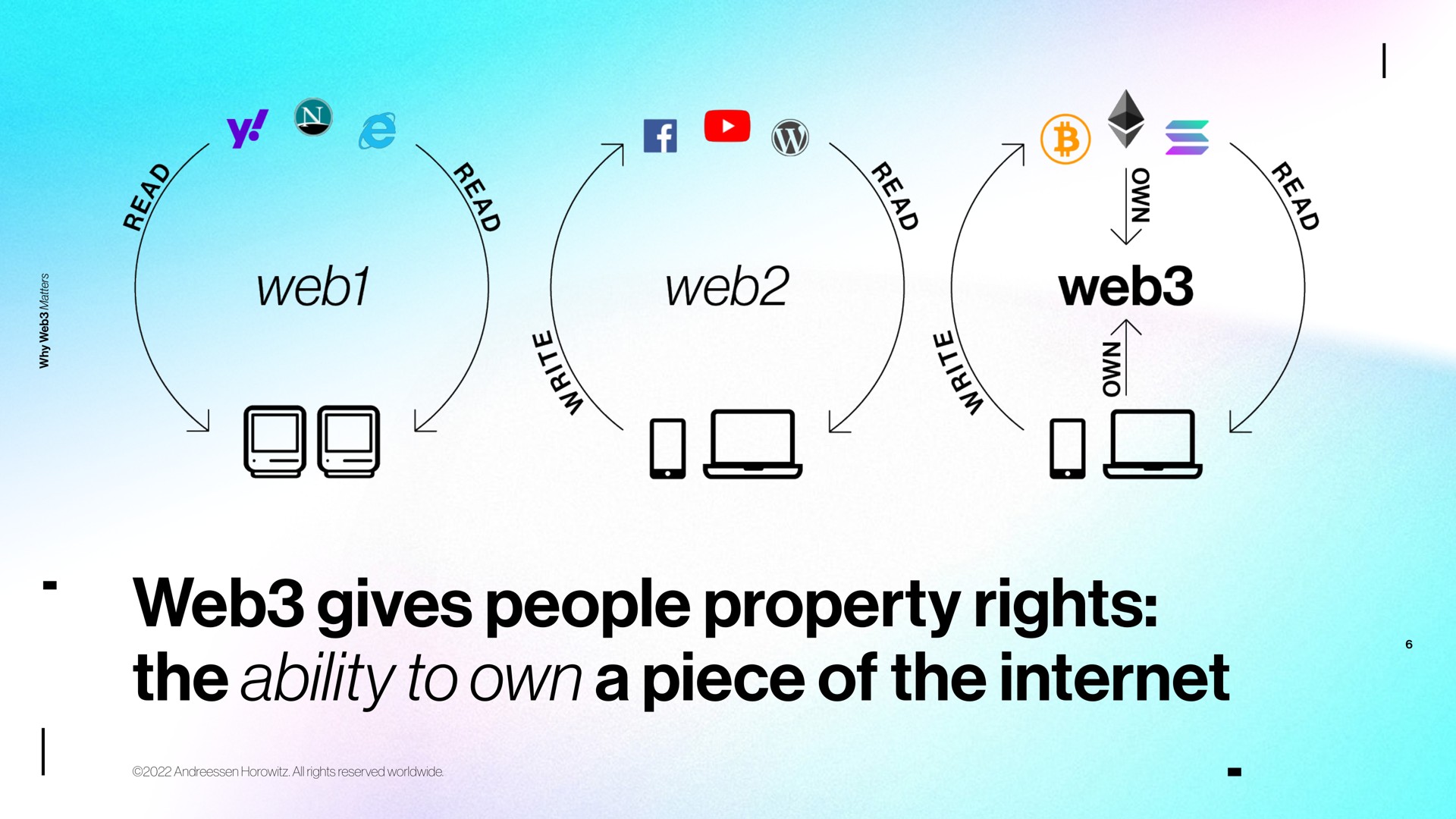 web gives people property rights the ability to own a piece of the web | a16z