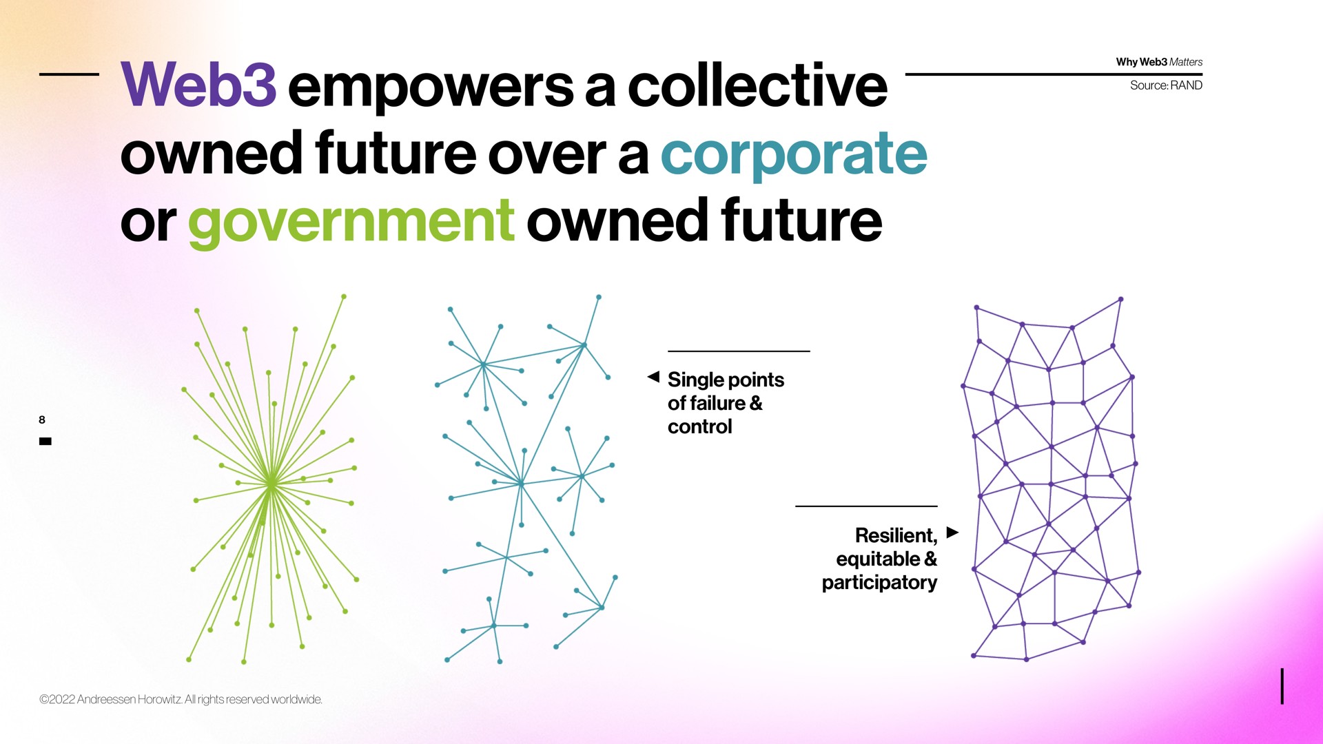 web empowers a collective owned future over a corporate or government owned future | a16z