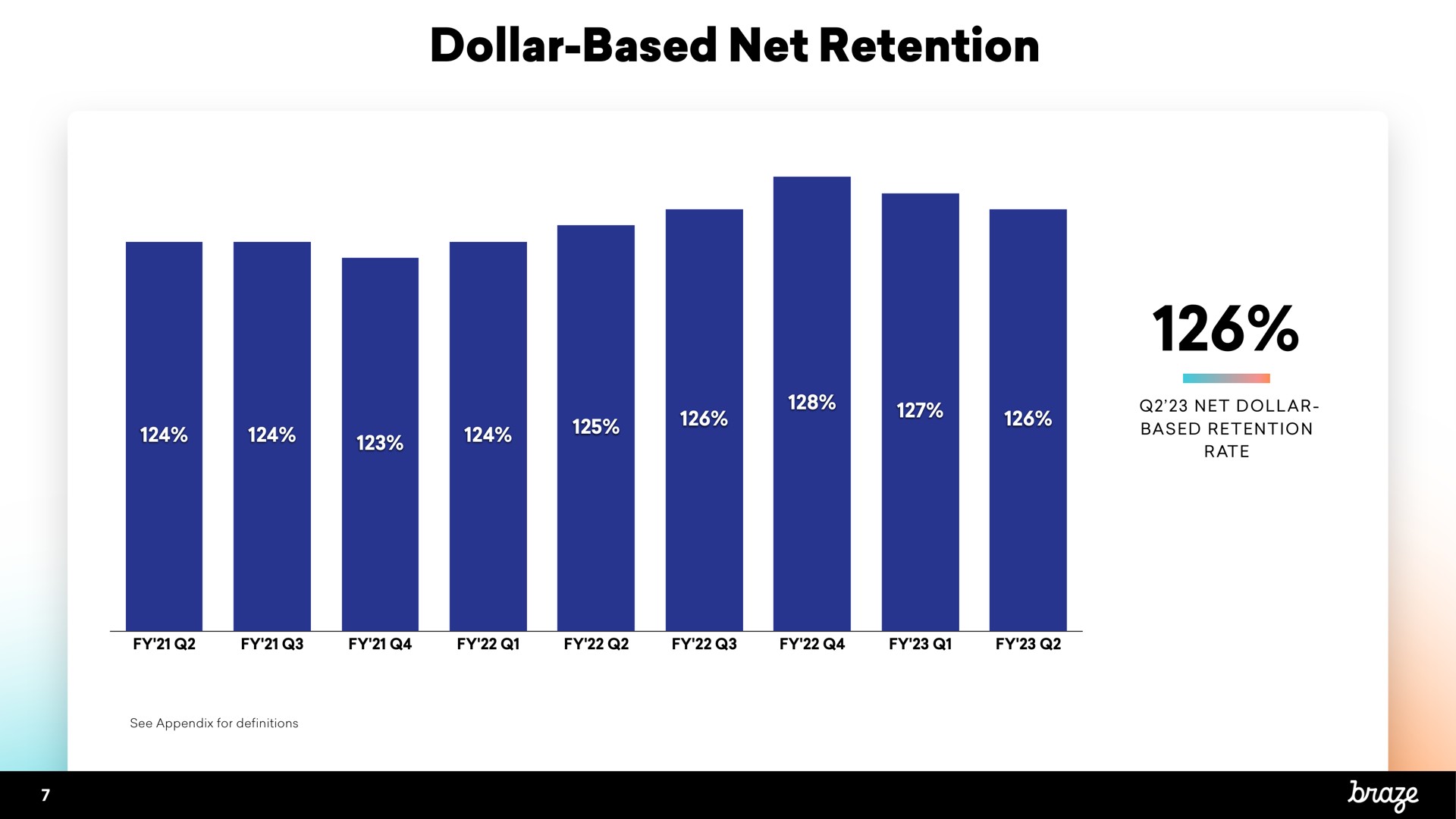 dollar based net retention | Braze