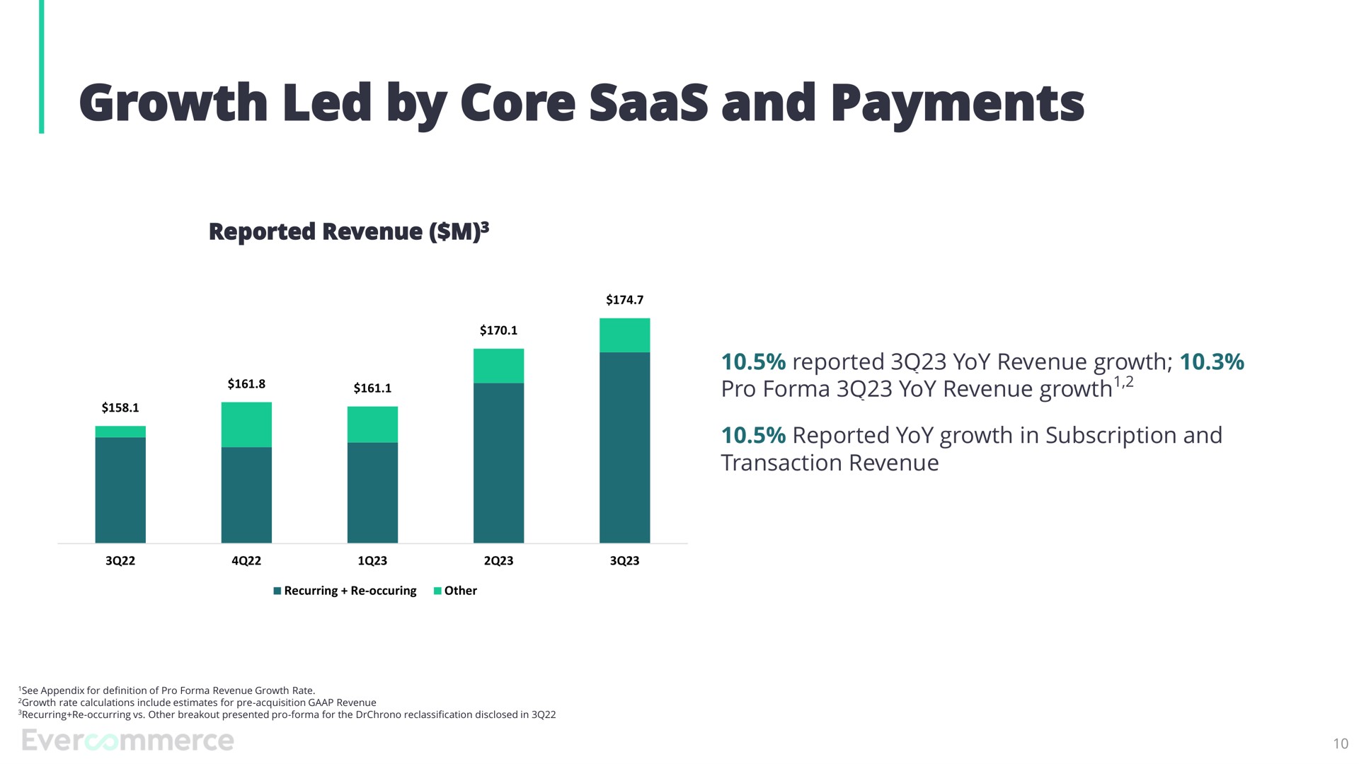 growth led by core and payments | EverCommerce
