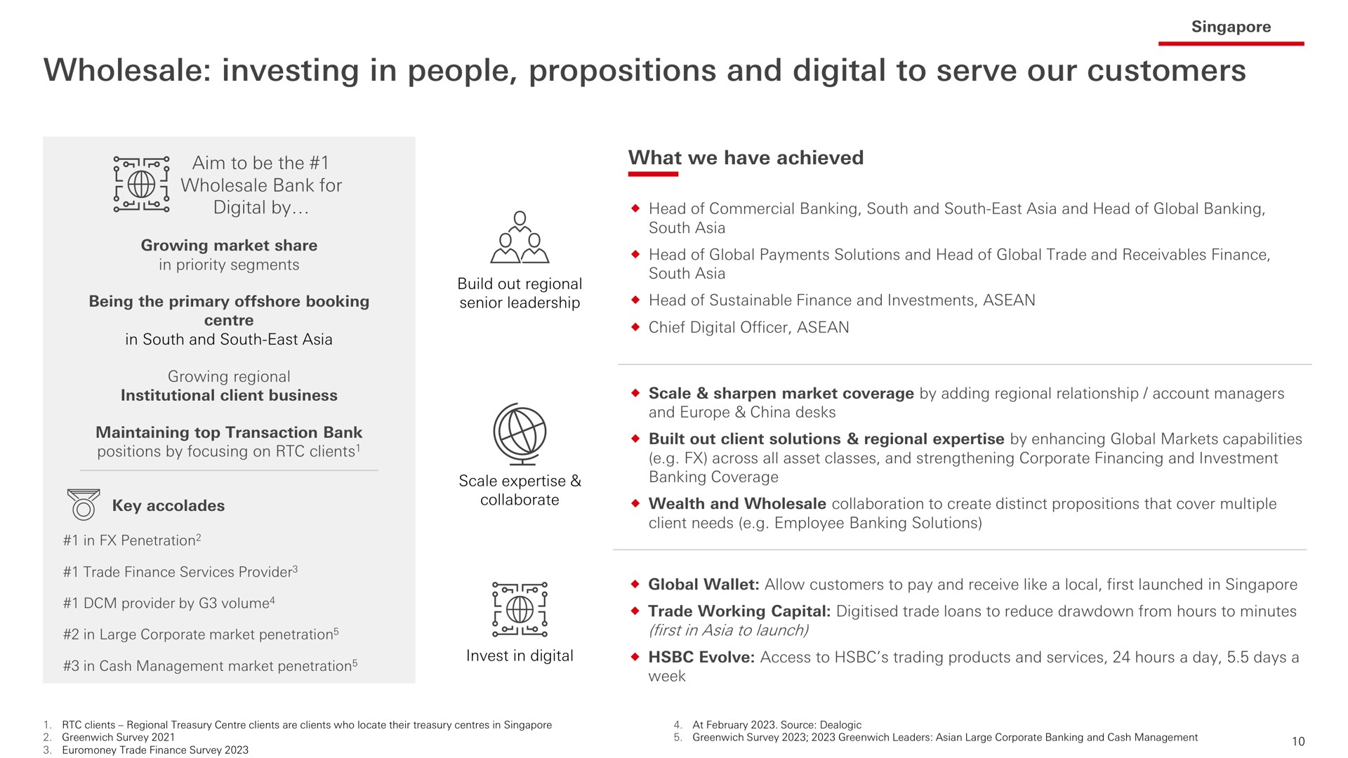 wholesale investing in people propositions and digital to serve our customers so loy | HSBC