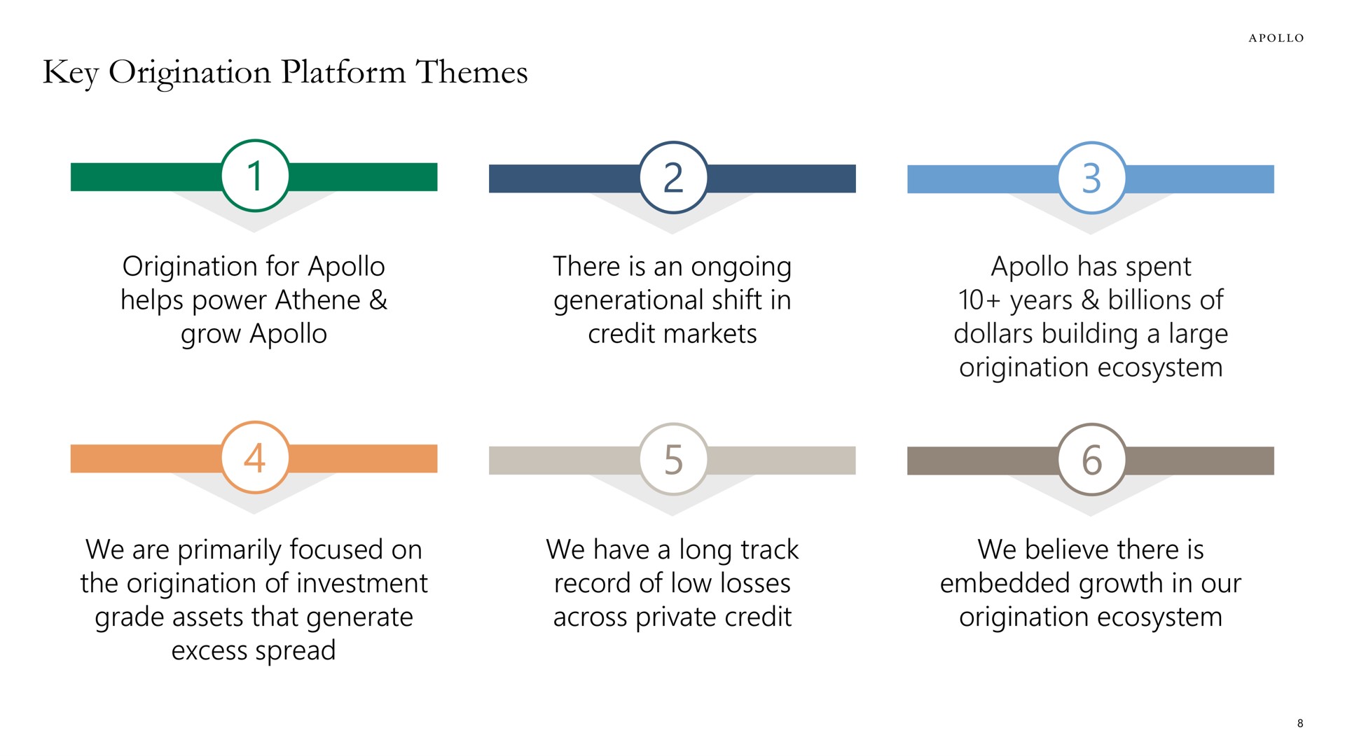 key origination platform themes a | Apollo Global Management