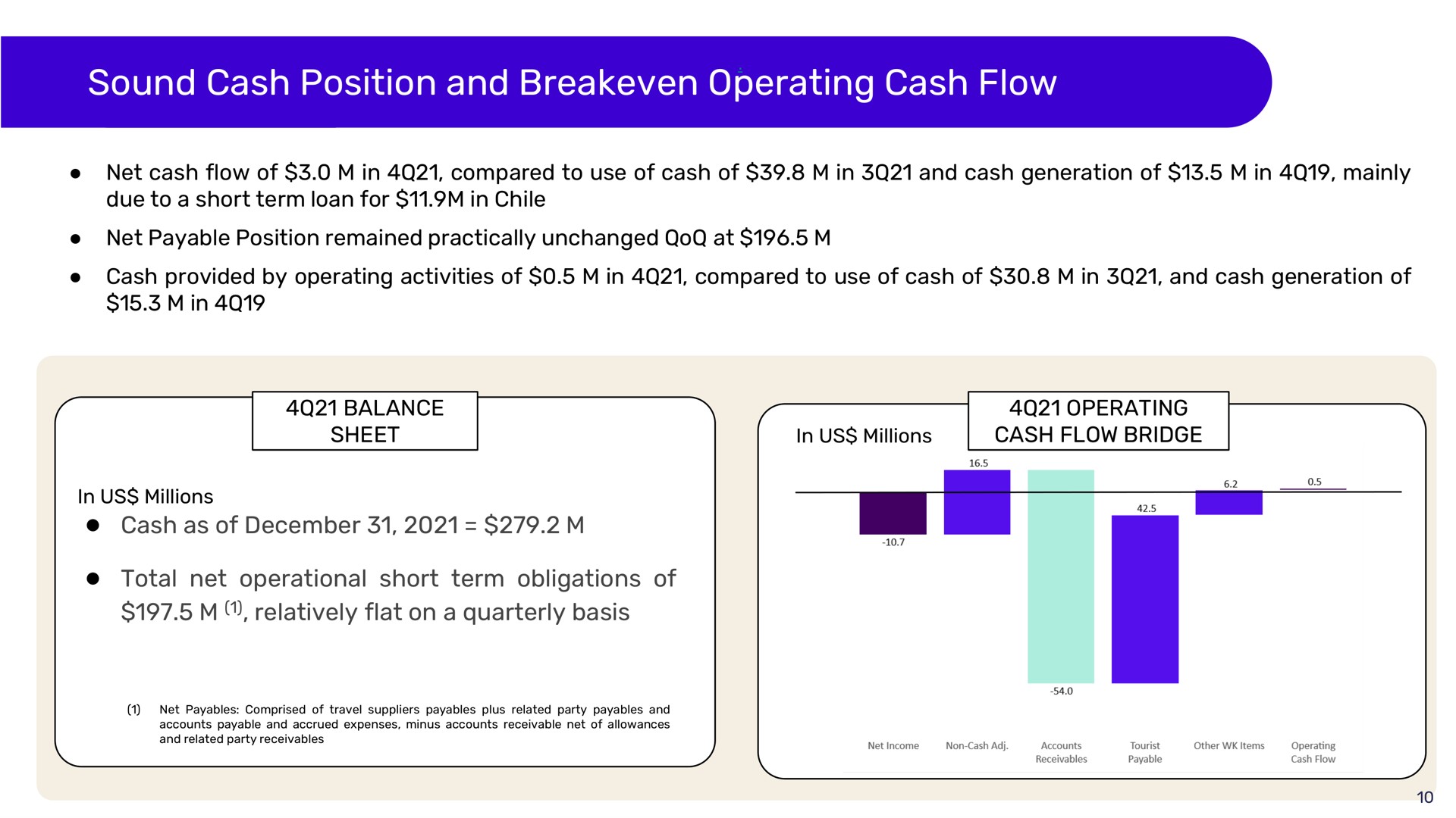 sound cash position and operating cash flow | Despegar