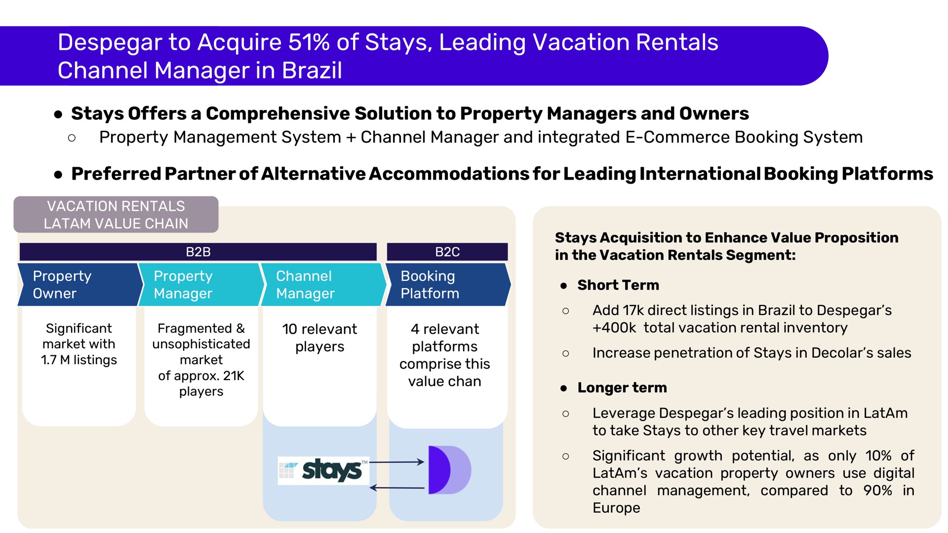 to acquire of stays leading vacation rentals channel manager in brazil tee short term | Despegar
