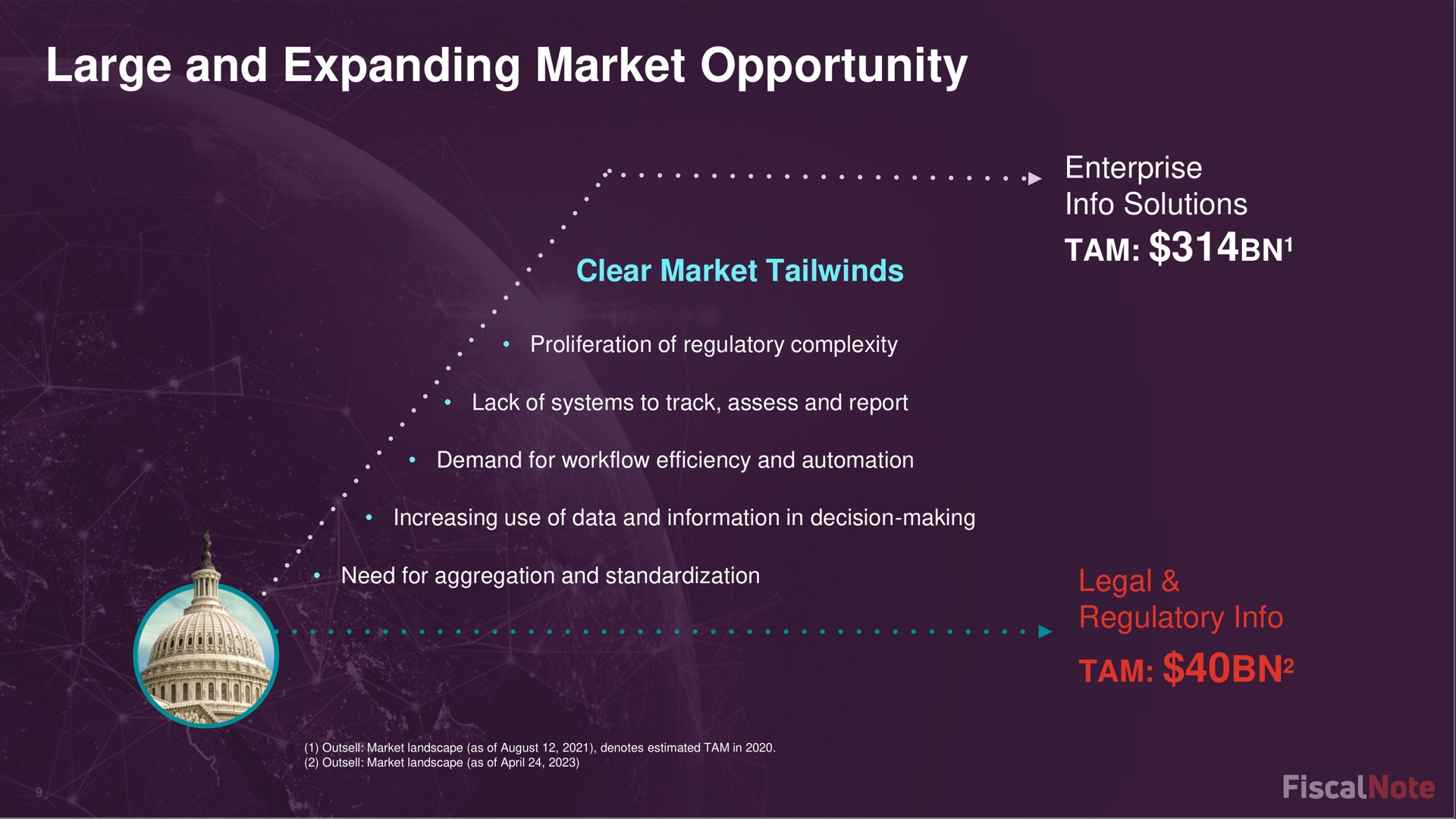 large and expanding market opportunity clear market enterprise solutions tam legal regulatory tam fiscal | FiscalNote