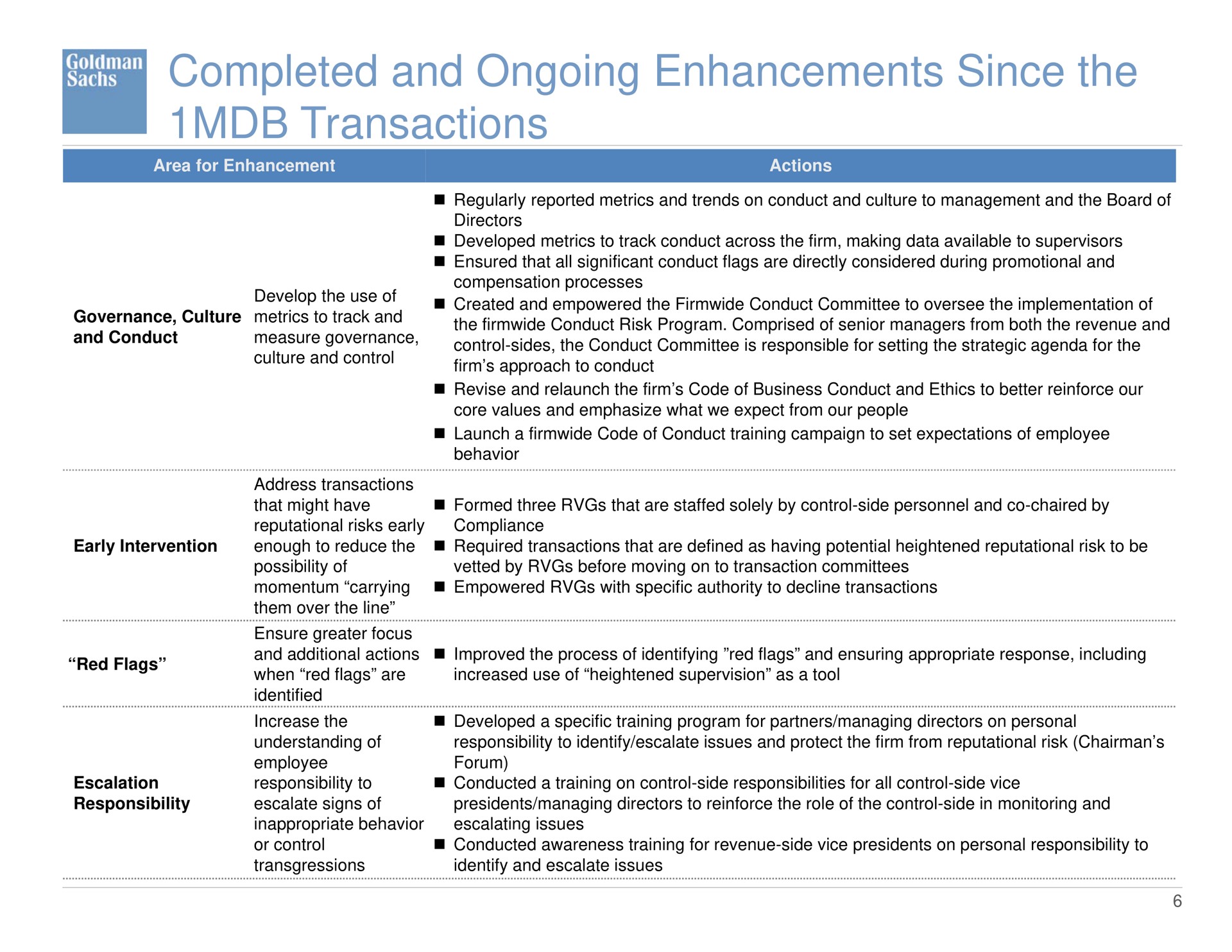 completed and ongoing enhancements since the transactions | Goldman Sachs