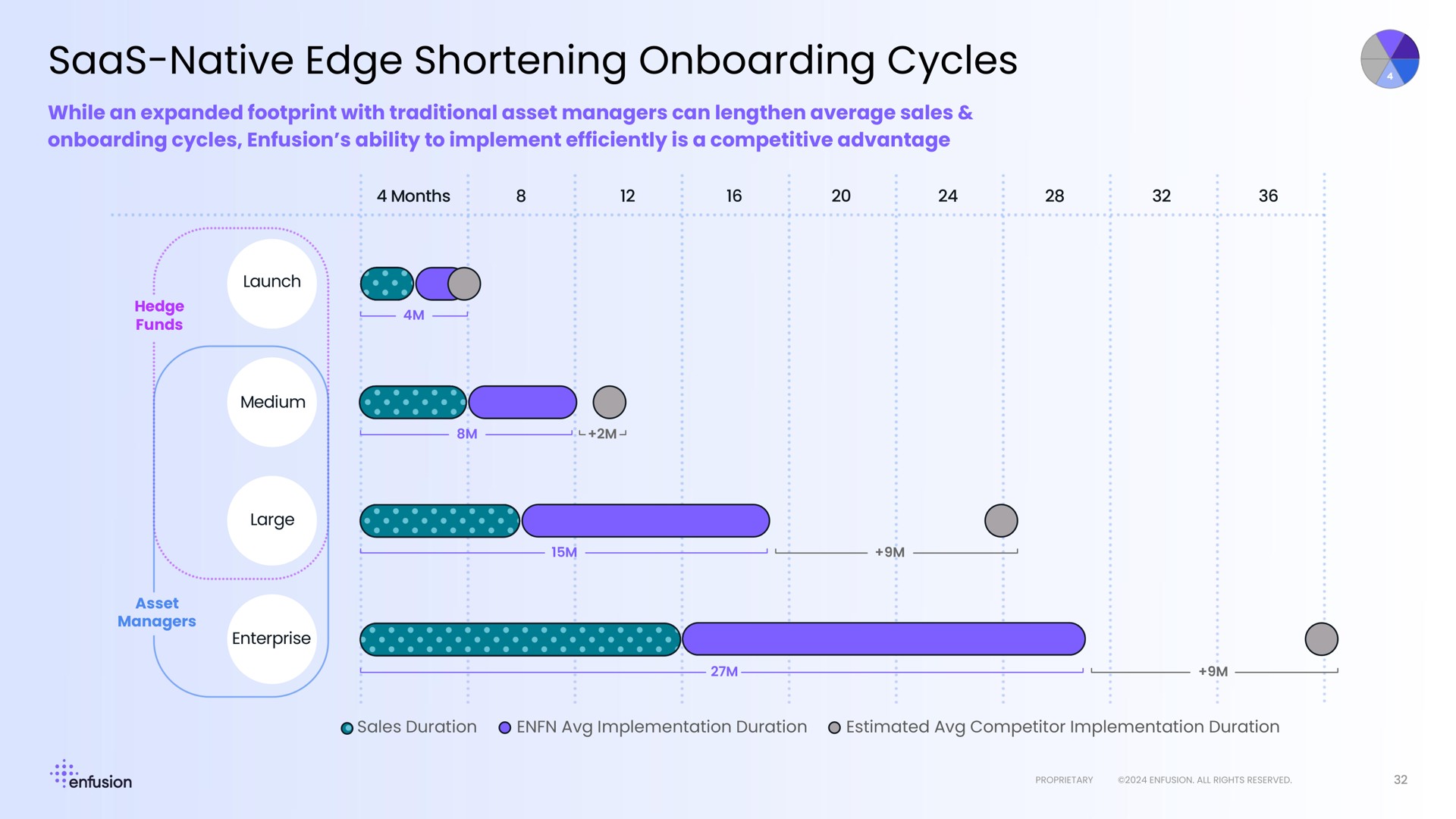 native edge shortening cycles | Enfusion