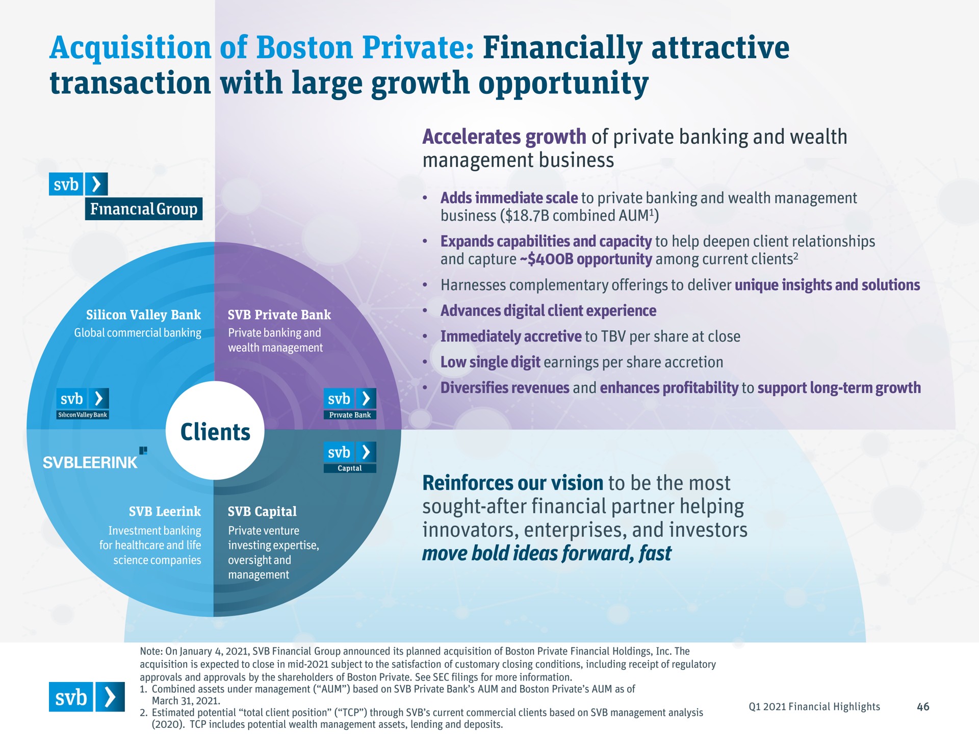 acquisition of boston private financially attractive transaction with large growth opportunity clients | Silicon Valley Bank