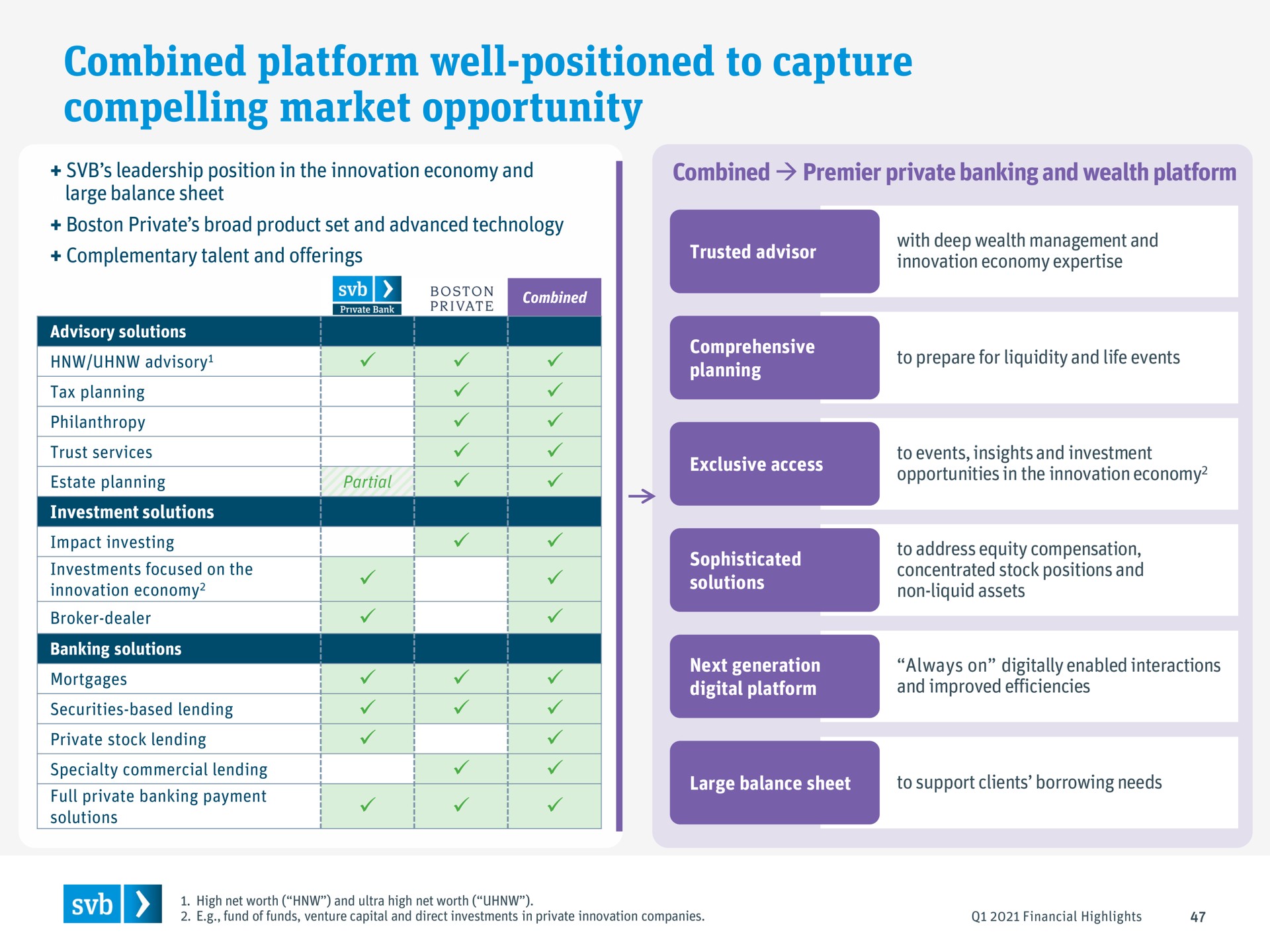 combined platform well positioned to capture compelling market opportunity | Silicon Valley Bank