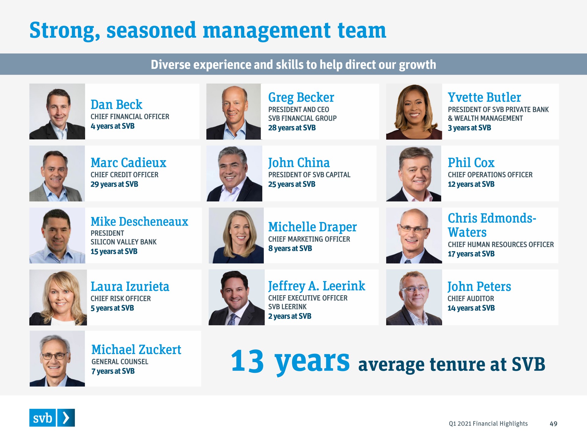 strong seasoned management team years average tenure at a | Silicon Valley Bank