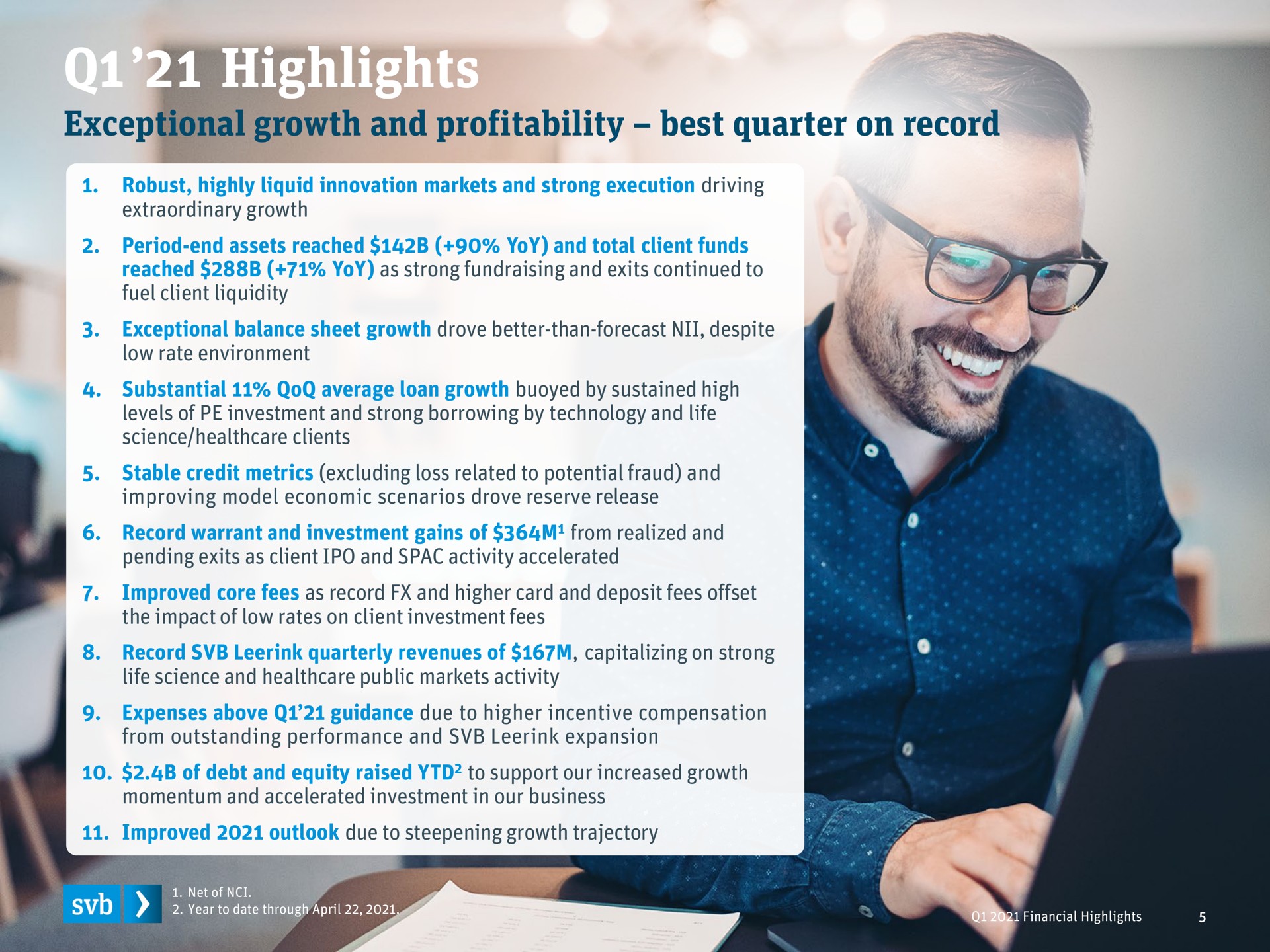 highlights exceptional growth and profitability best quarter on record | Silicon Valley Bank