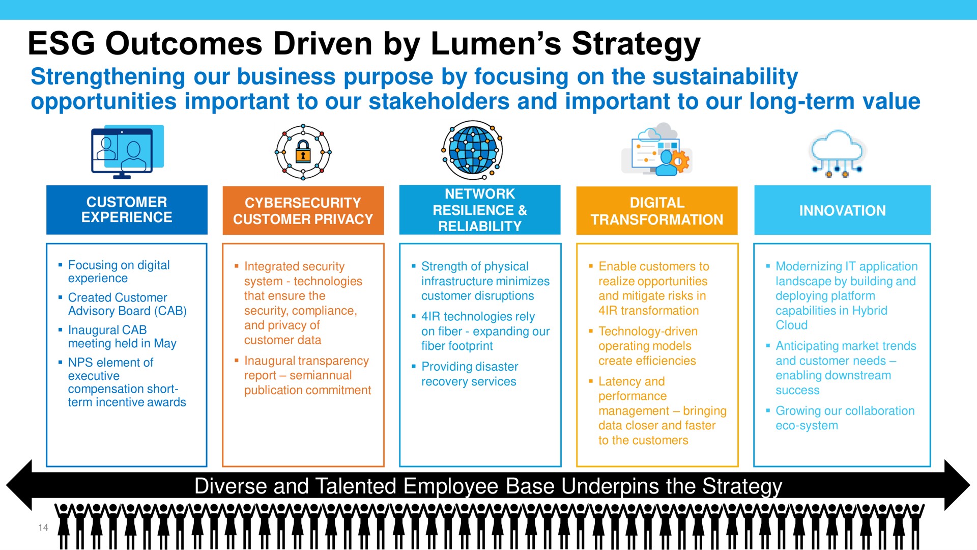 outcomes driven by lumen strategy a | Lumen