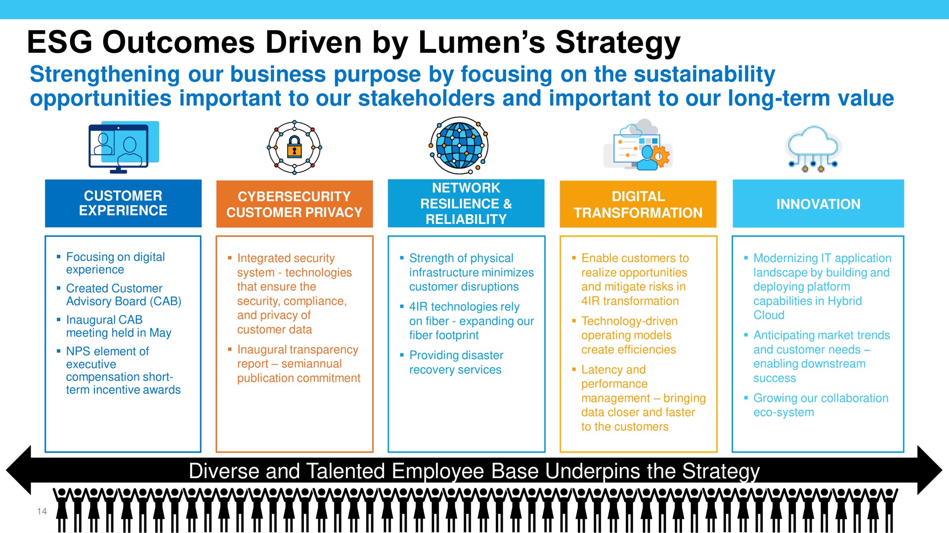 lumen investor day presentation