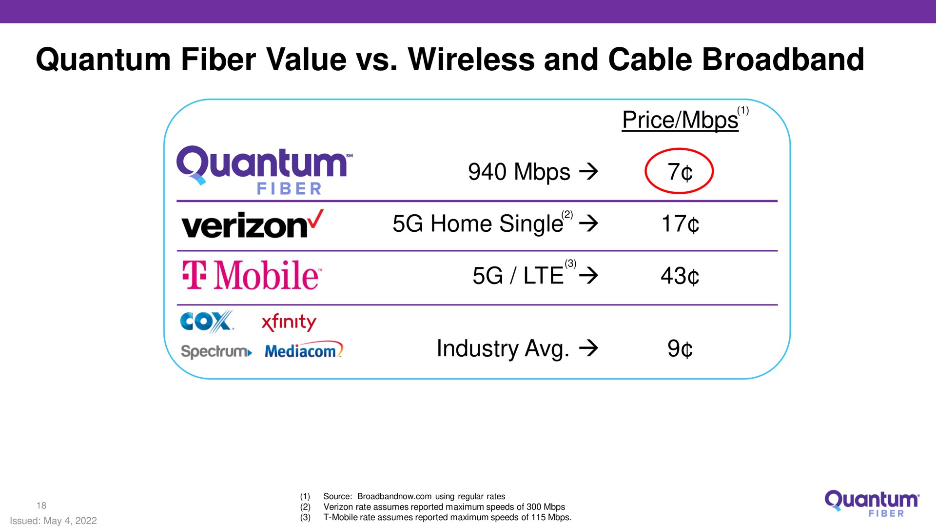 quantum fiber value wireless and cable mobile price home single | Lumen