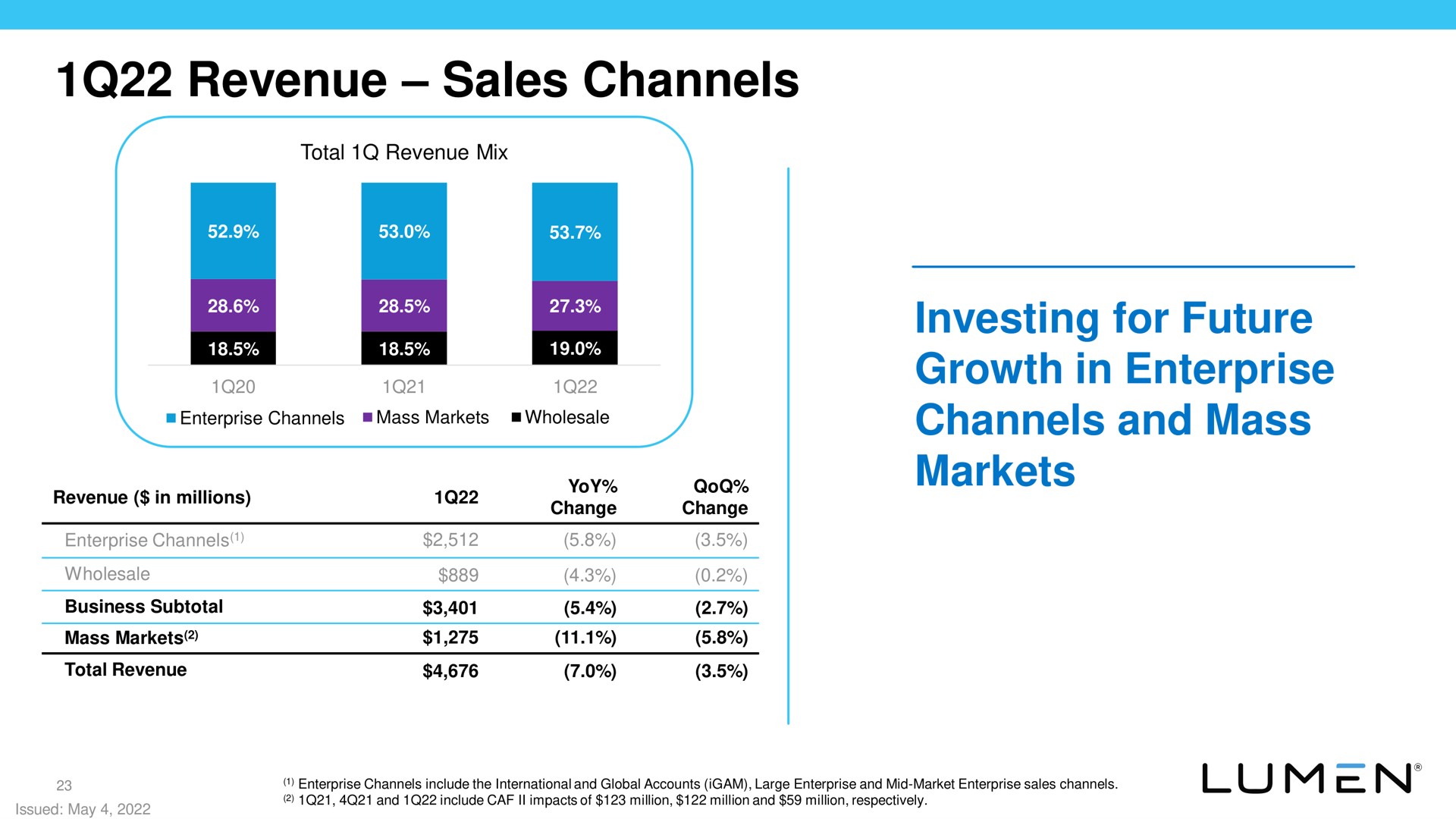 revenue sales channels investing for future growth in enterprise channels and mass markets to on ope | Lumen