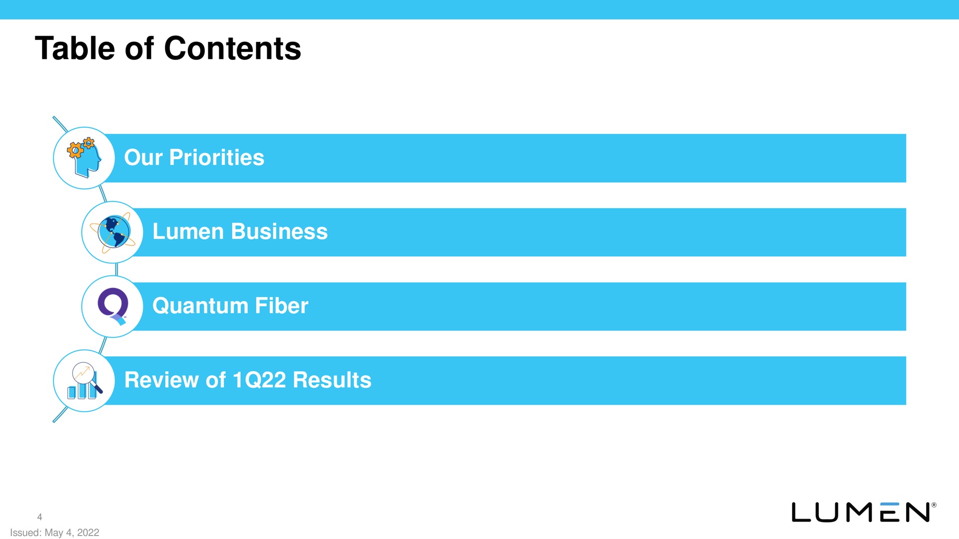 table of contents | Lumen