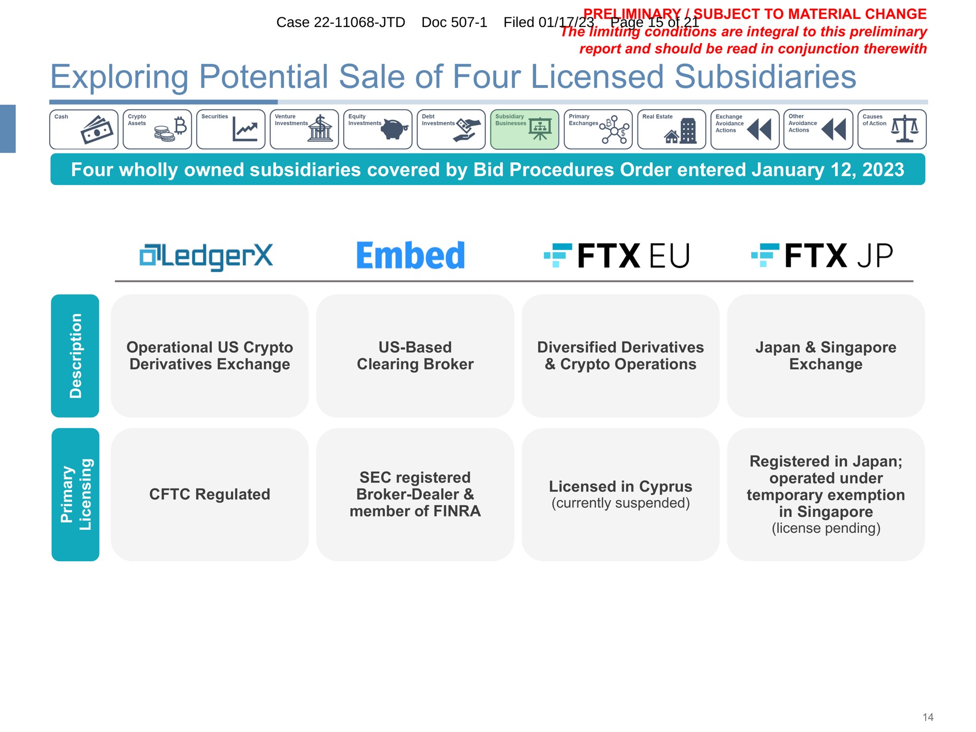 exploring potential sale of four licensed subsidiaries four wholly owned subsidiaries covered by bid procedures order entered case doc filed ade embed member as in a | FTX Trading
