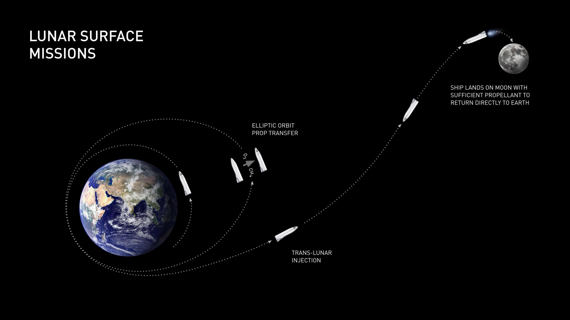 lunar surface missions a | SpaceX