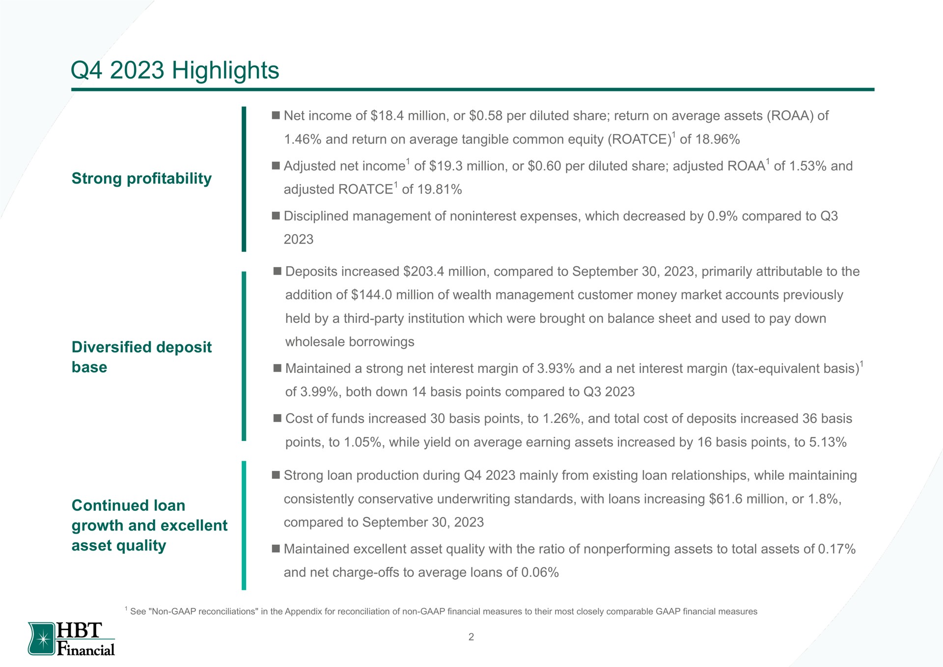 highlights strong profitability diversified deposit base continued loan growth and excellent asset quality adjusted net income of million or per diluted share adjusted of and adjusted of bae | HBT Financial