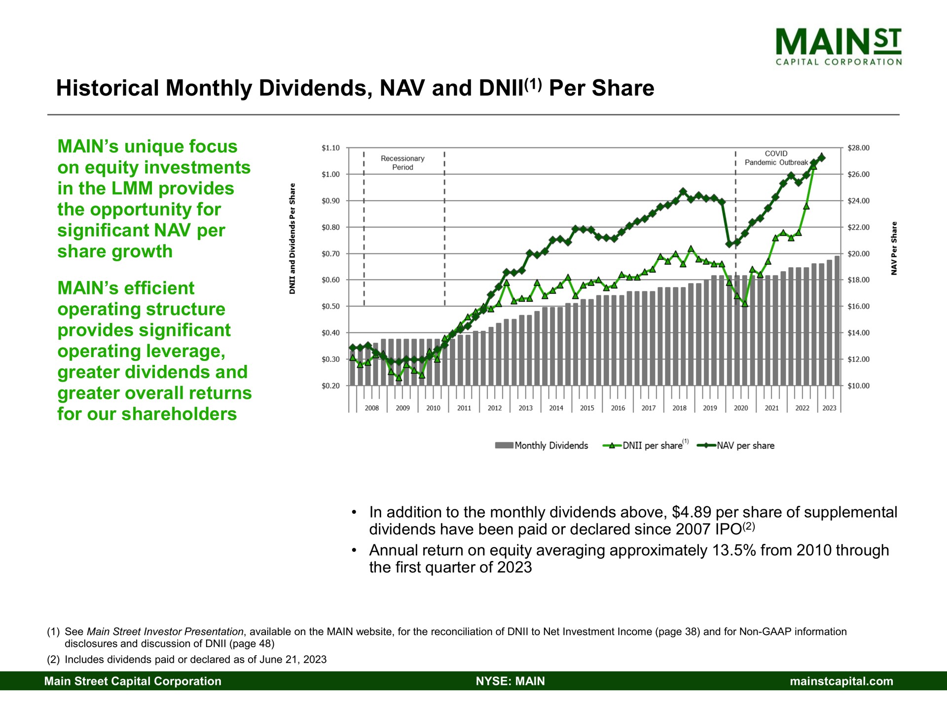 historical monthly dividends and per share | Main Street Capital