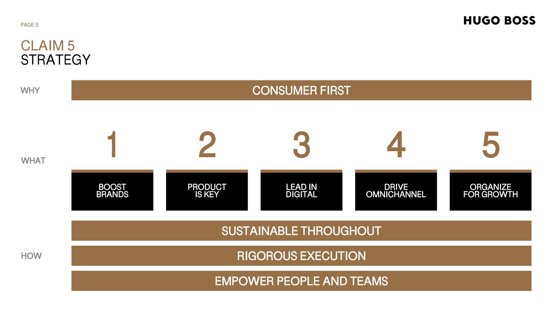 claim strategy page why boss consumer first sustainable throughout rigorous execution empower people and teams | Hugo Boss