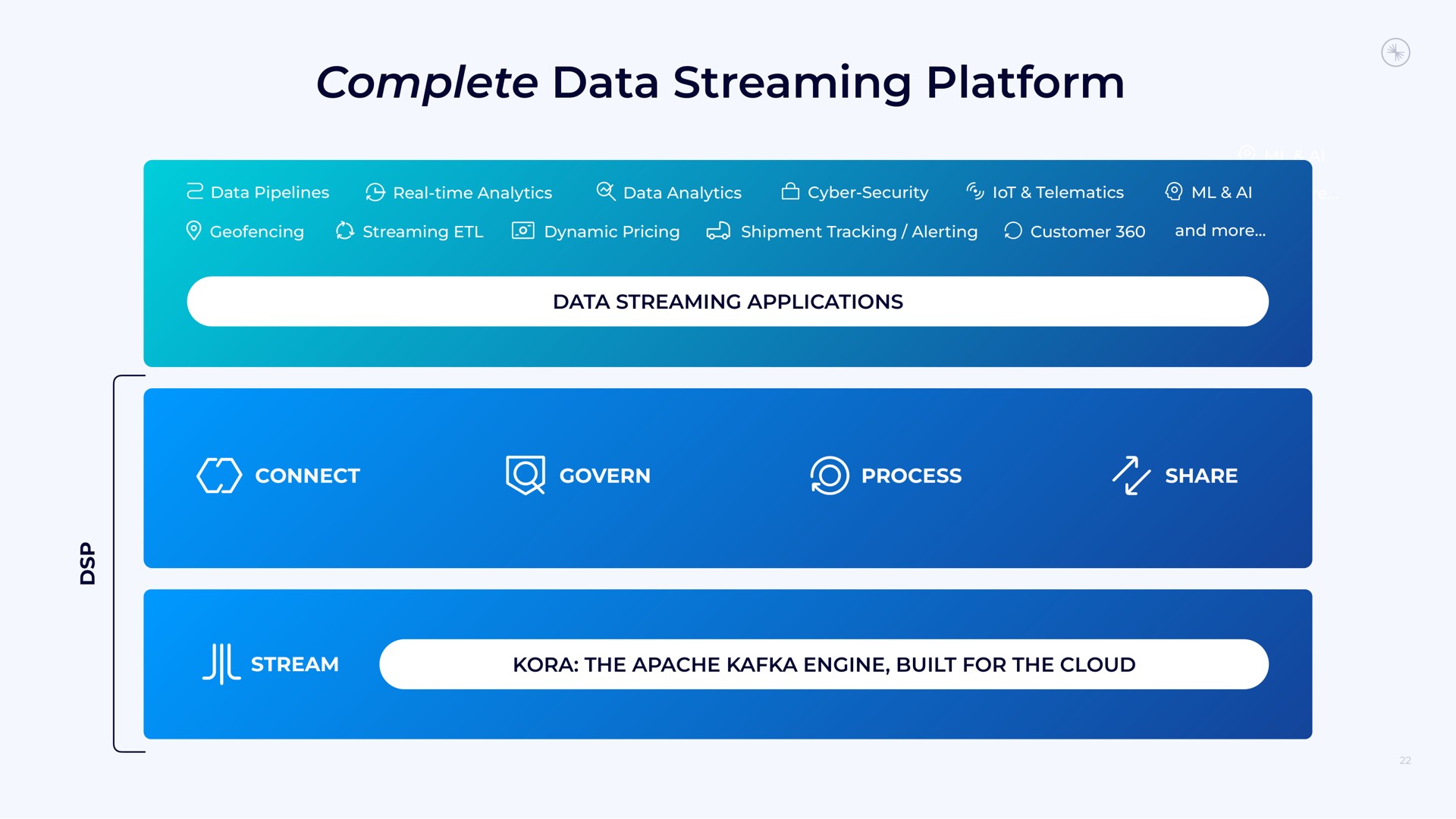 complete data streaming platform | Confluent