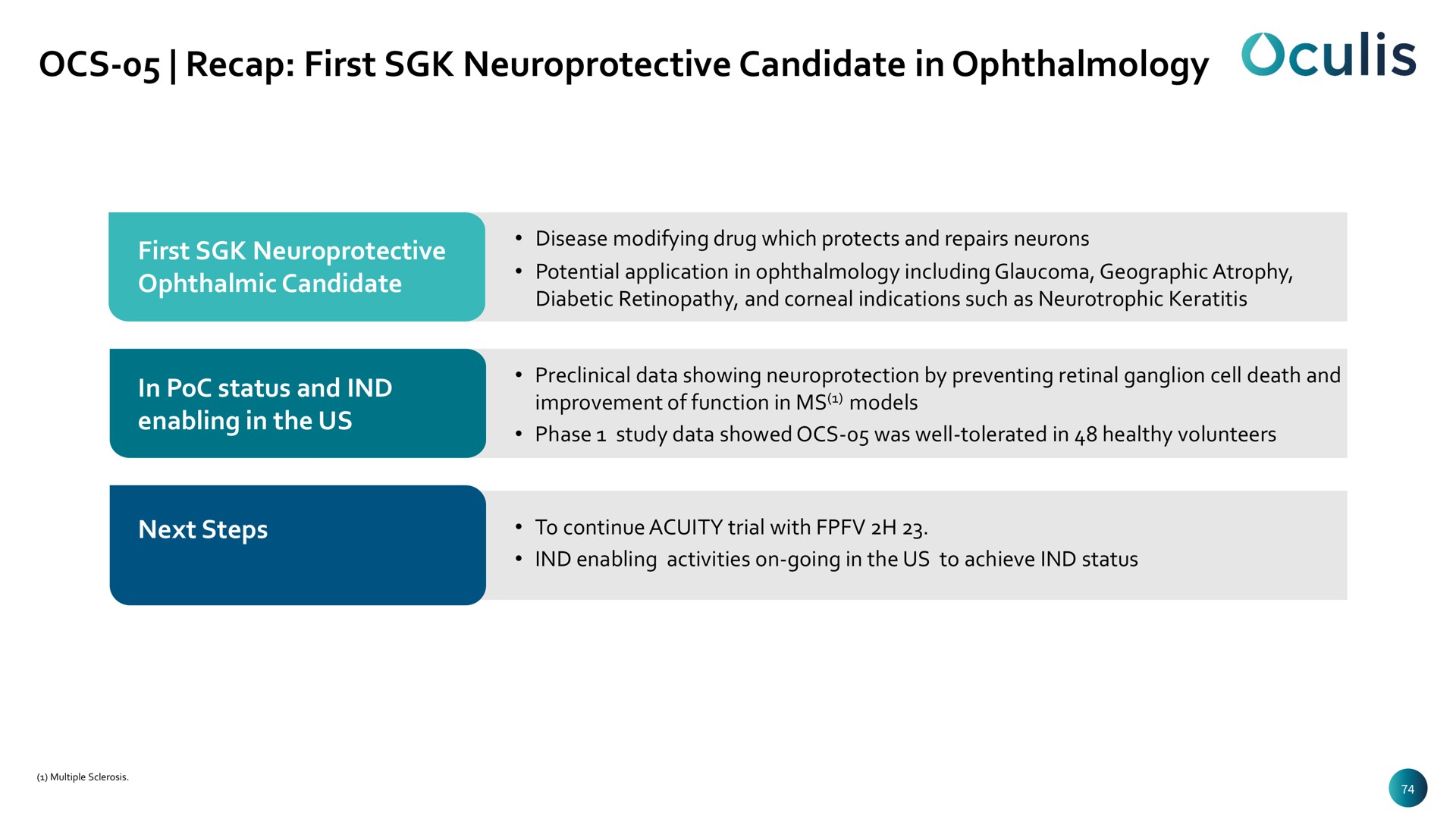 recap first candidate in ophthalmology | Oculis