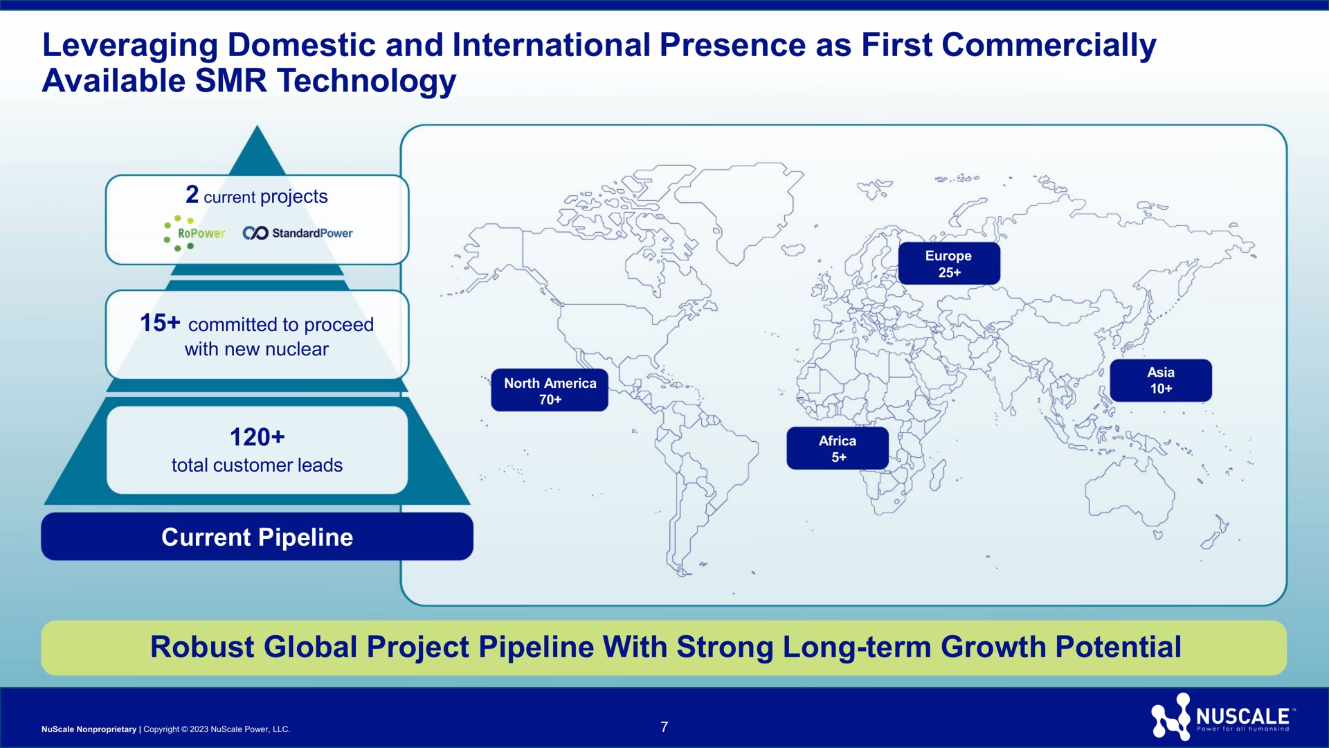 leveraging domestic and international presence as first commercially available technology robust global project pipeline with strong long term growth potential | Nuscale