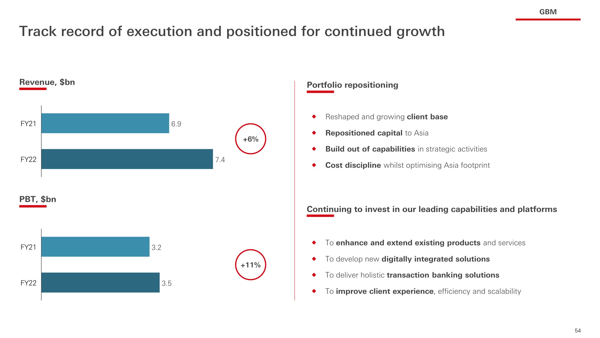 track record of execution and positioned for continued growth | HSBC