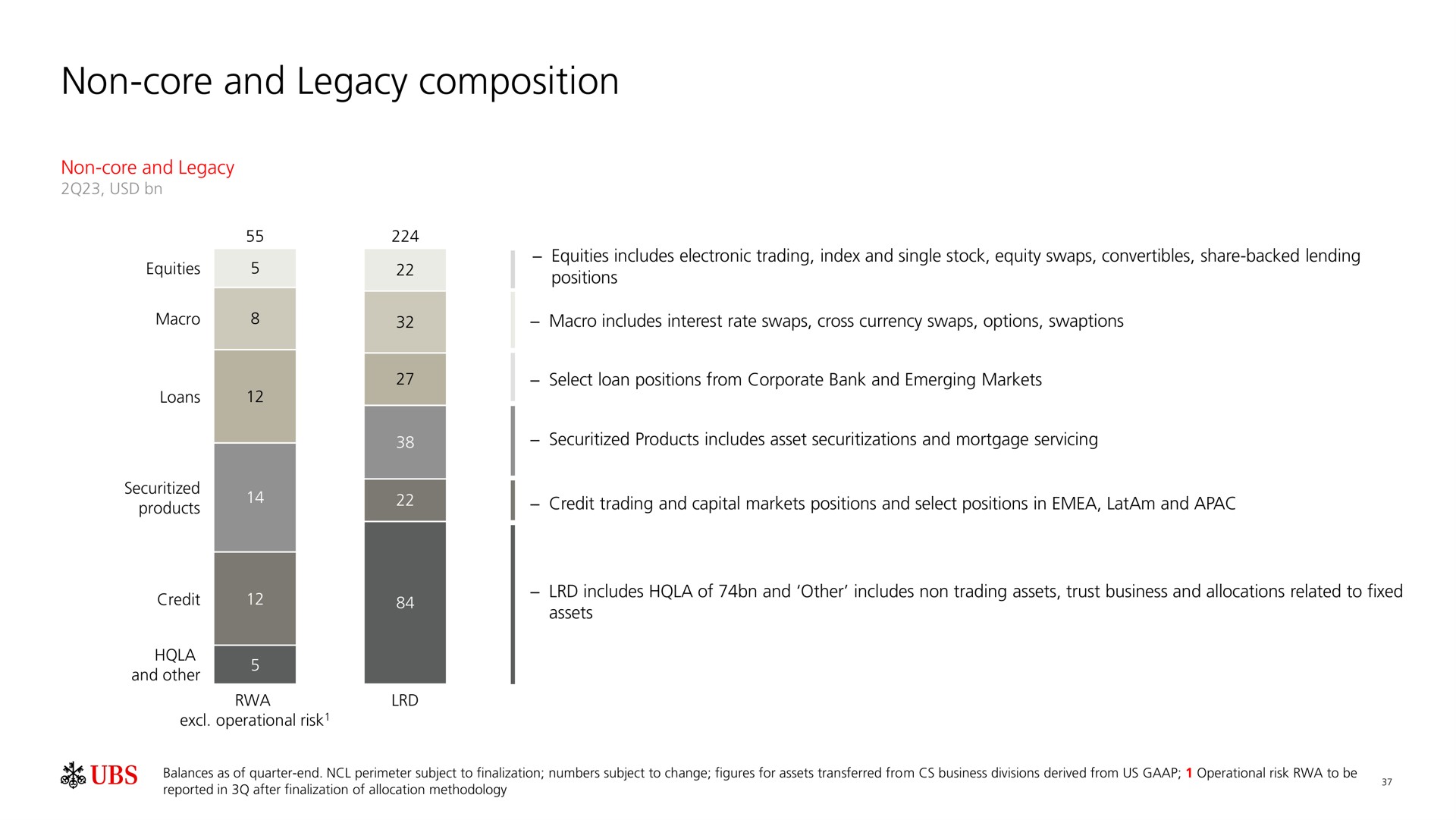 non core and legacy composition | UBS