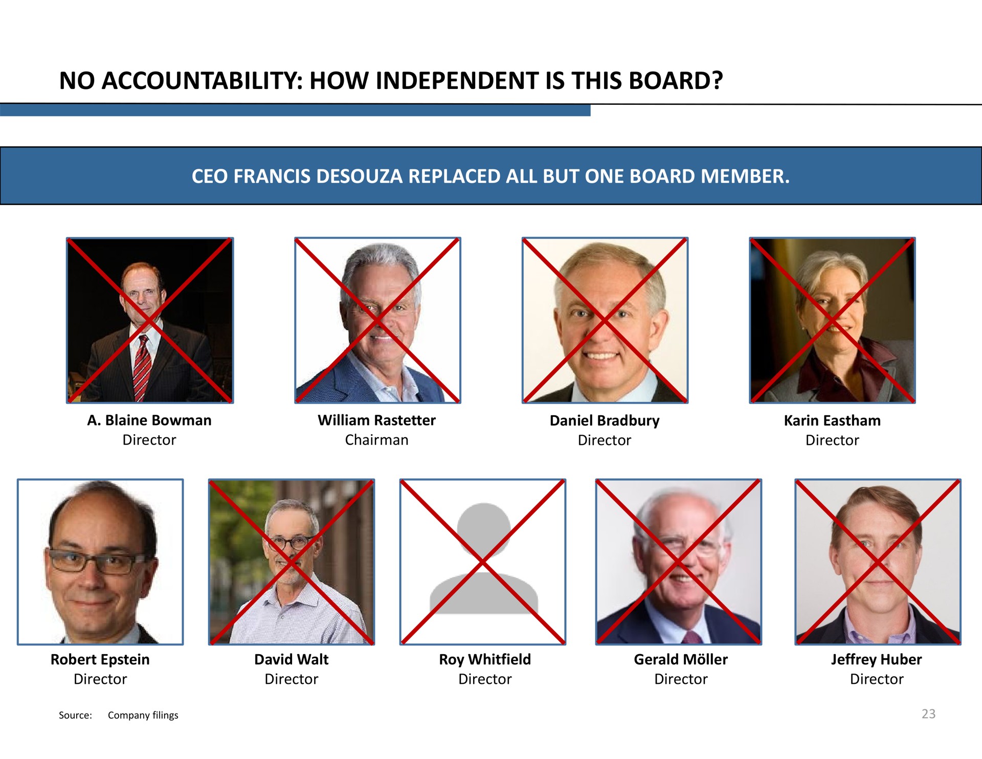 no accountability how independent is this board | Icahn Enterprises