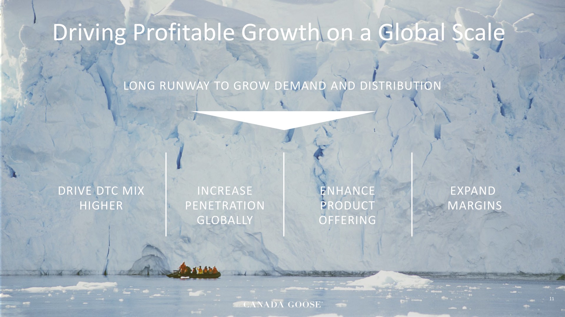 driving profitable growth on a global scale pads | Canada Goose