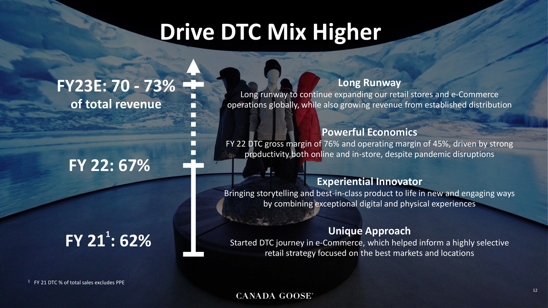 drive mix higher | Canada Goose
