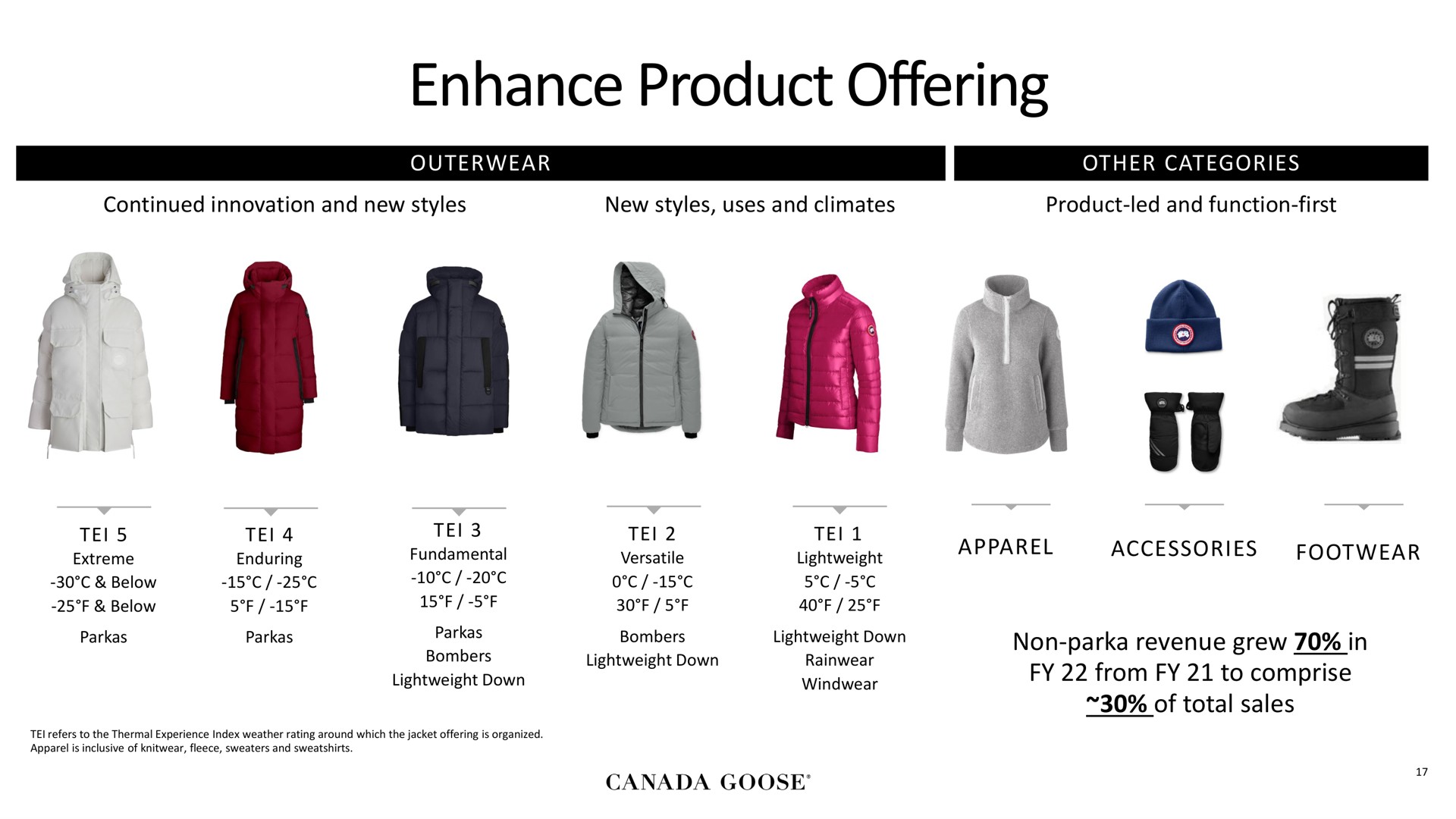 enhance product offering | Canada Goose