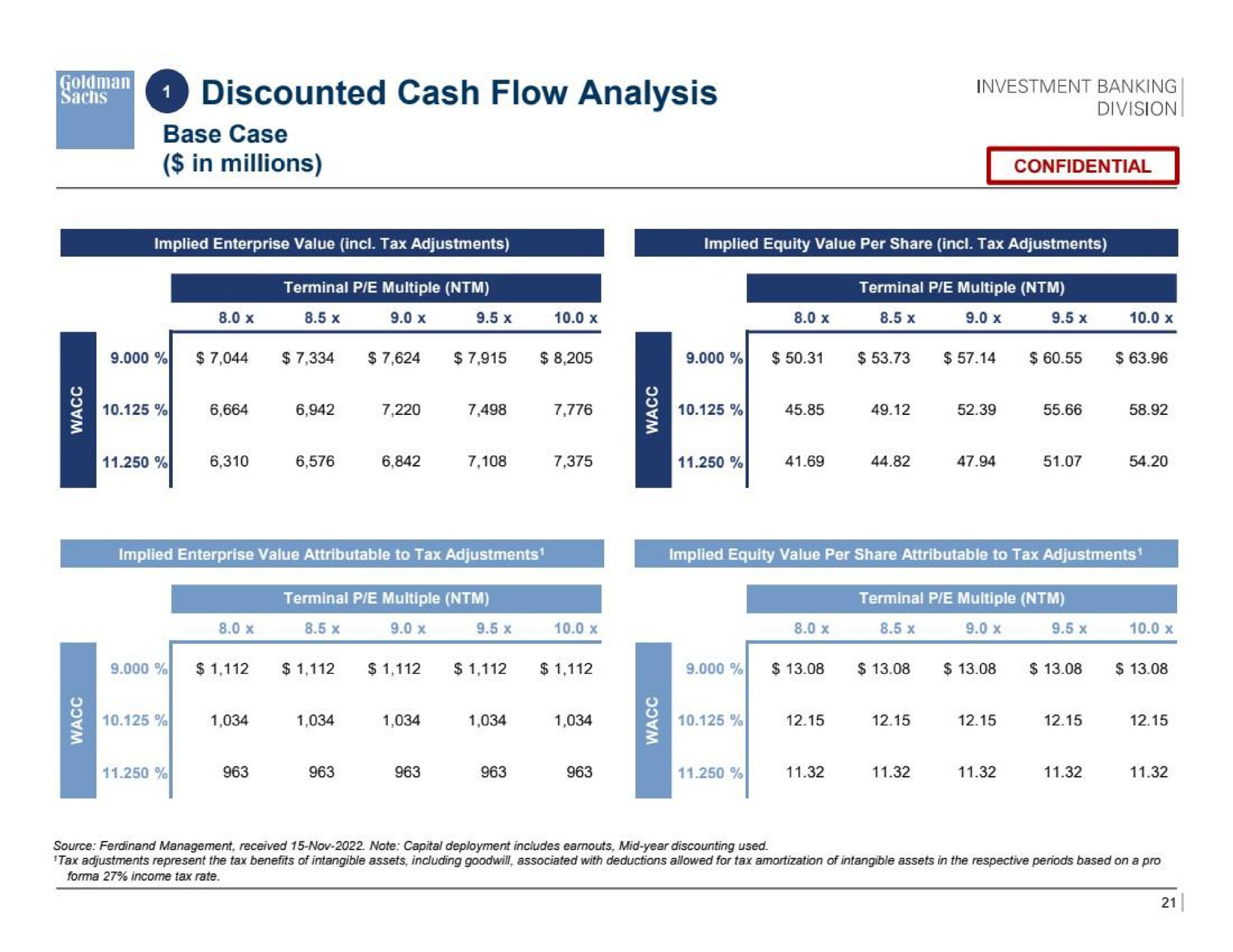 discounted cash flow analysis investment banking | Goldman Sachs