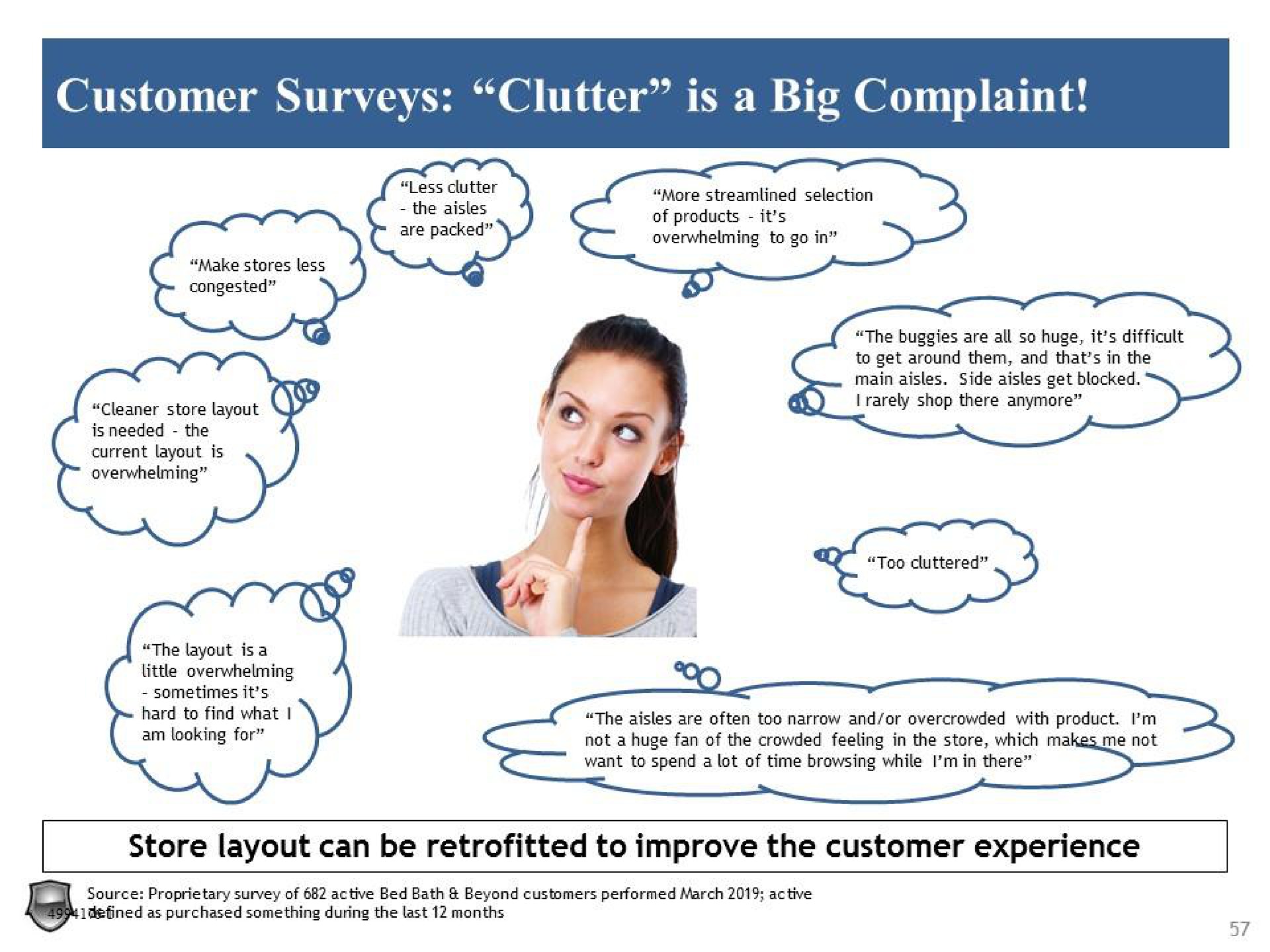 customer surveys clutter is a big complaint store layout can be to improve the customer experience | Legion Partners