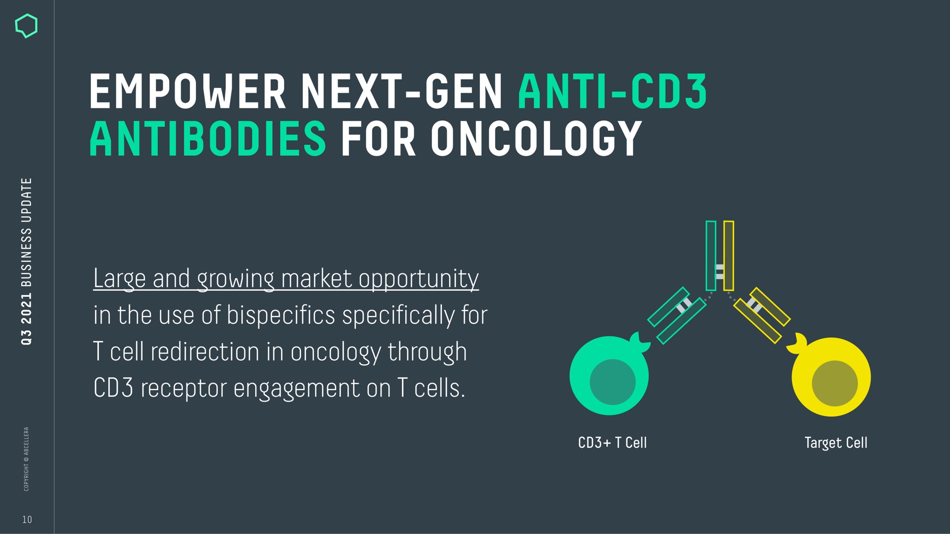 empower next gen anti antibodies for oncology large and growing market opportunity in the use of specifically for cell redirection in oncology through receptor engagement on cells anti i | AbCellera