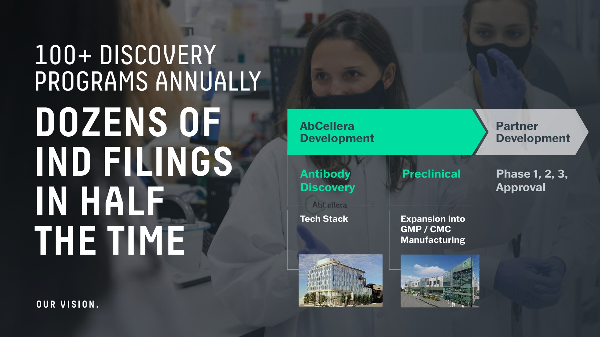 discovery programs annually dozens of filings in half the time | AbCellera