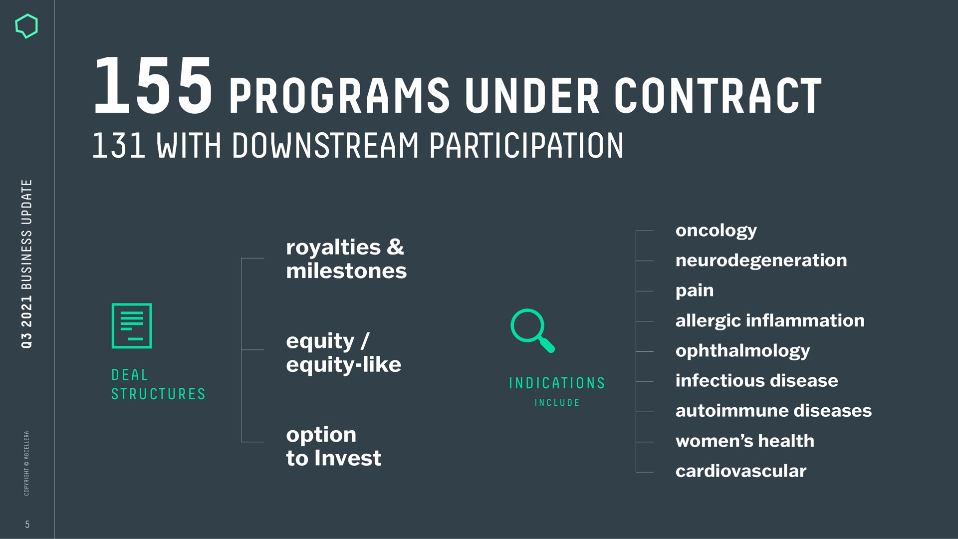 programs under contract with downstream participation | AbCellera